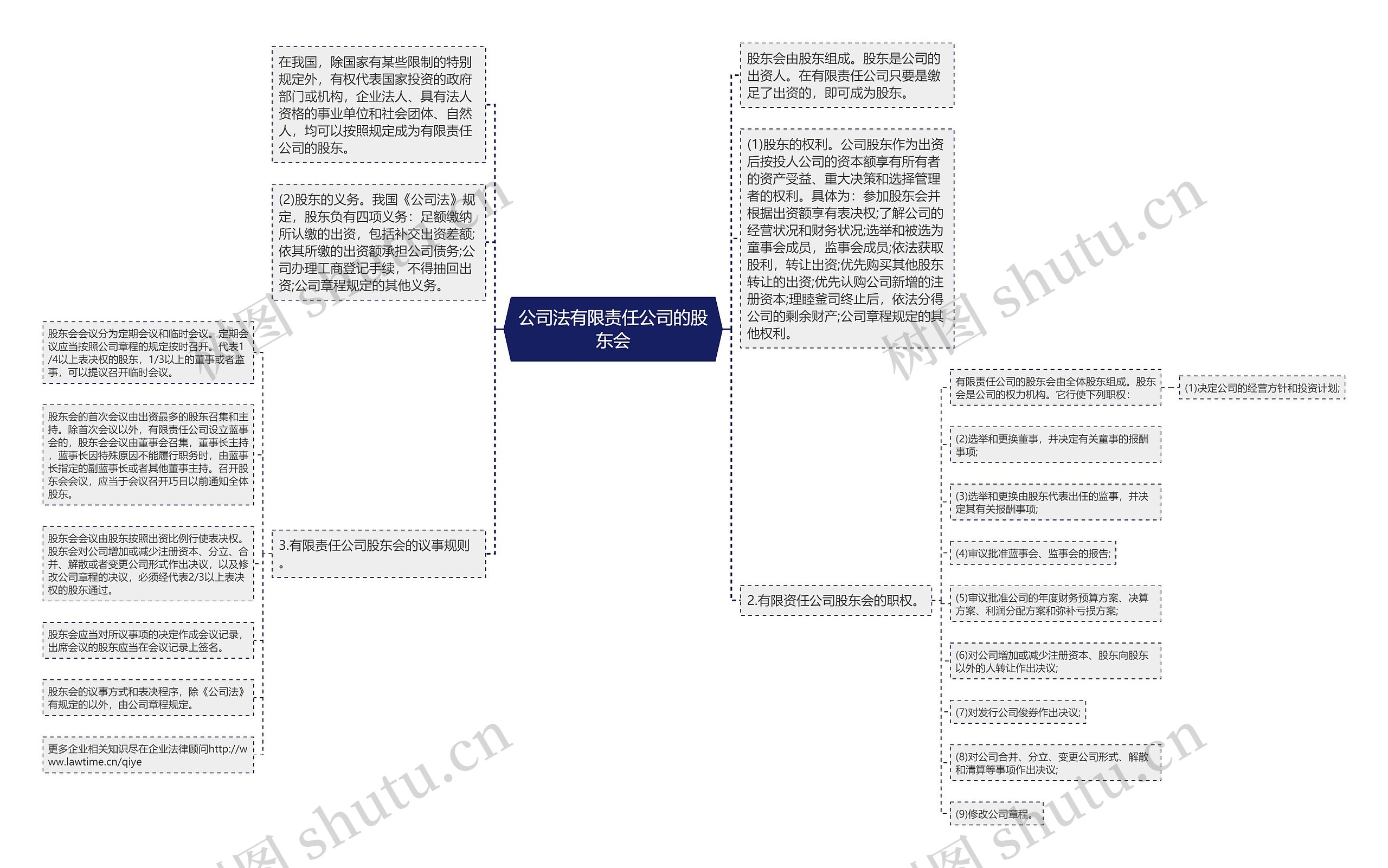 公司法有限责任公司的股东会