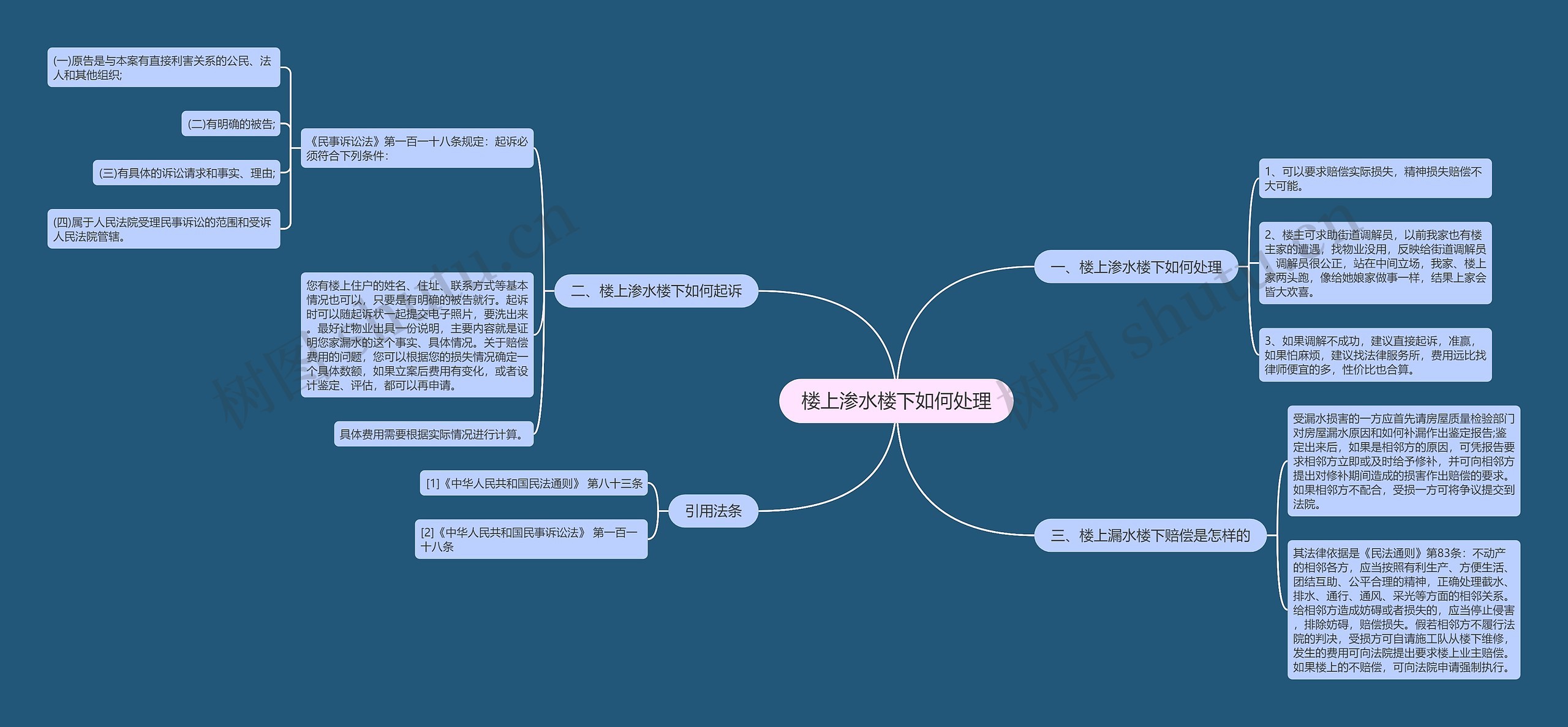 楼上渗水楼下如何处理思维导图