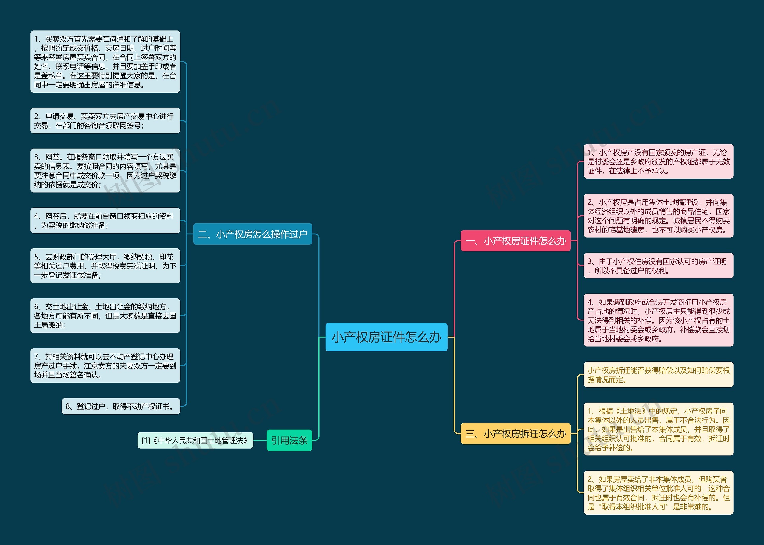 小产权房证件怎么办 小产权房证件怎么办