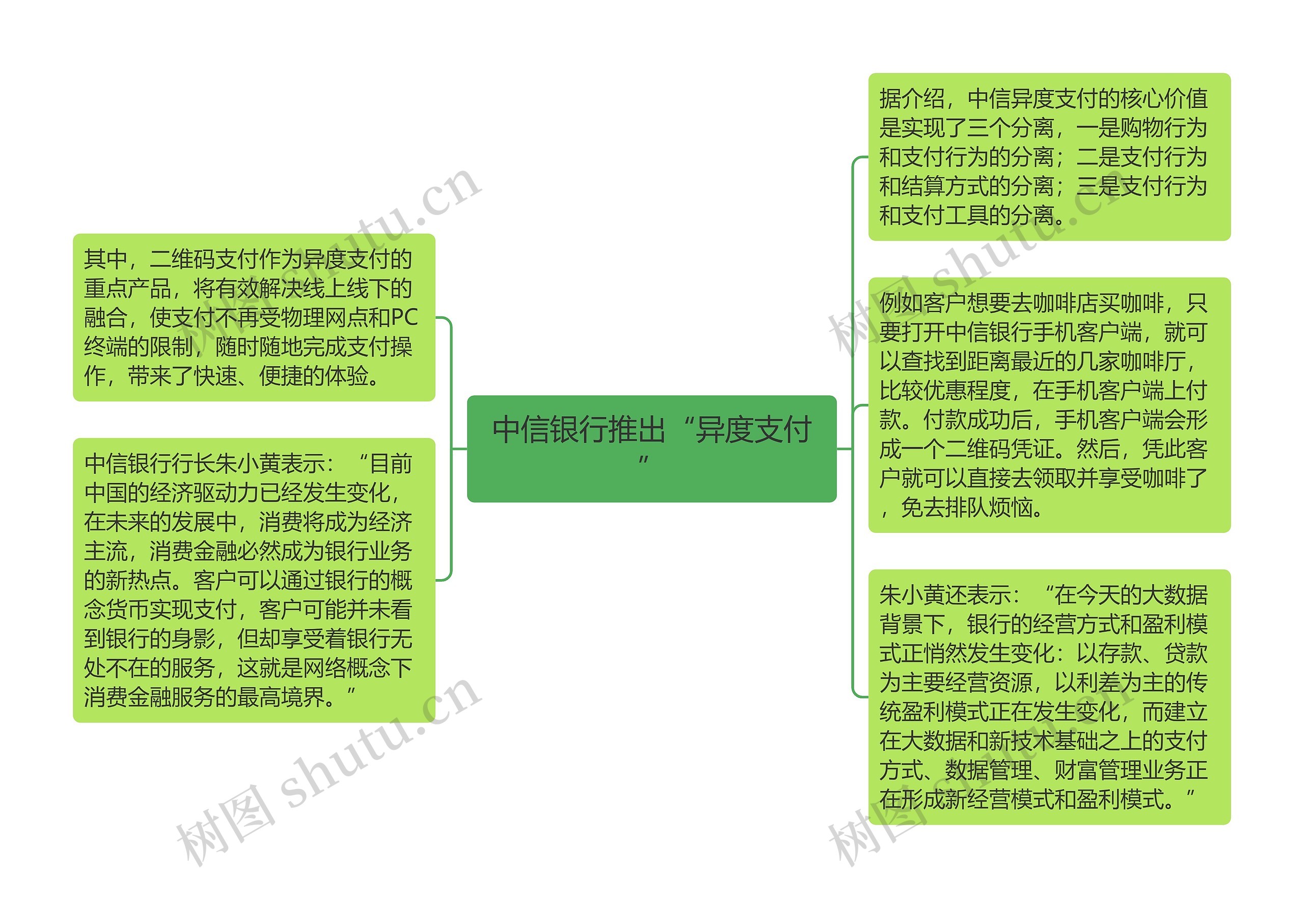 中信银行推出“异度支付”思维导图