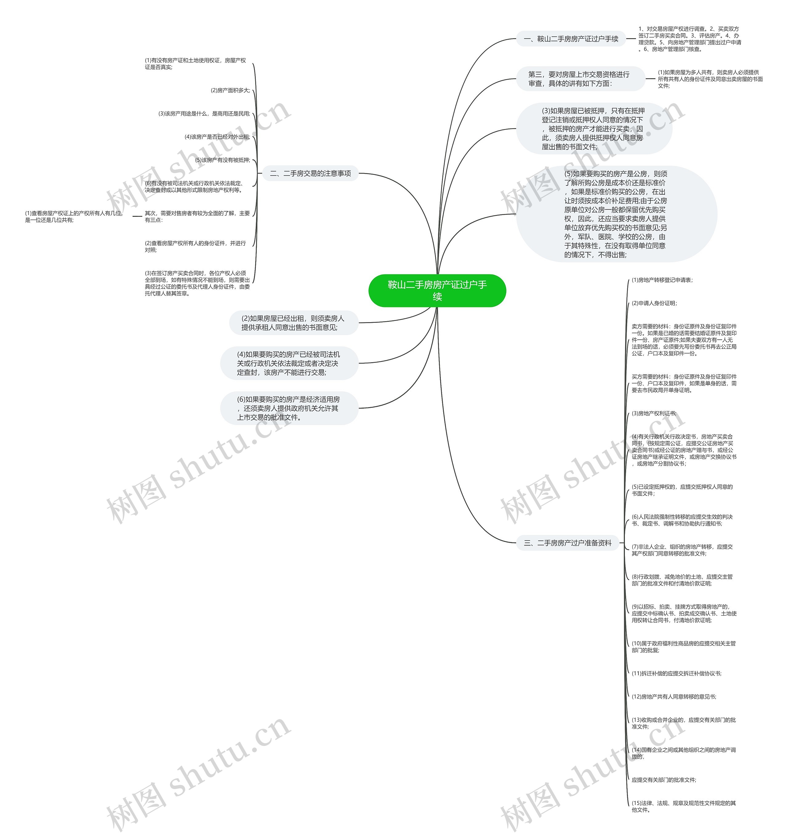 鞍山二手房房产证过户手续思维导图