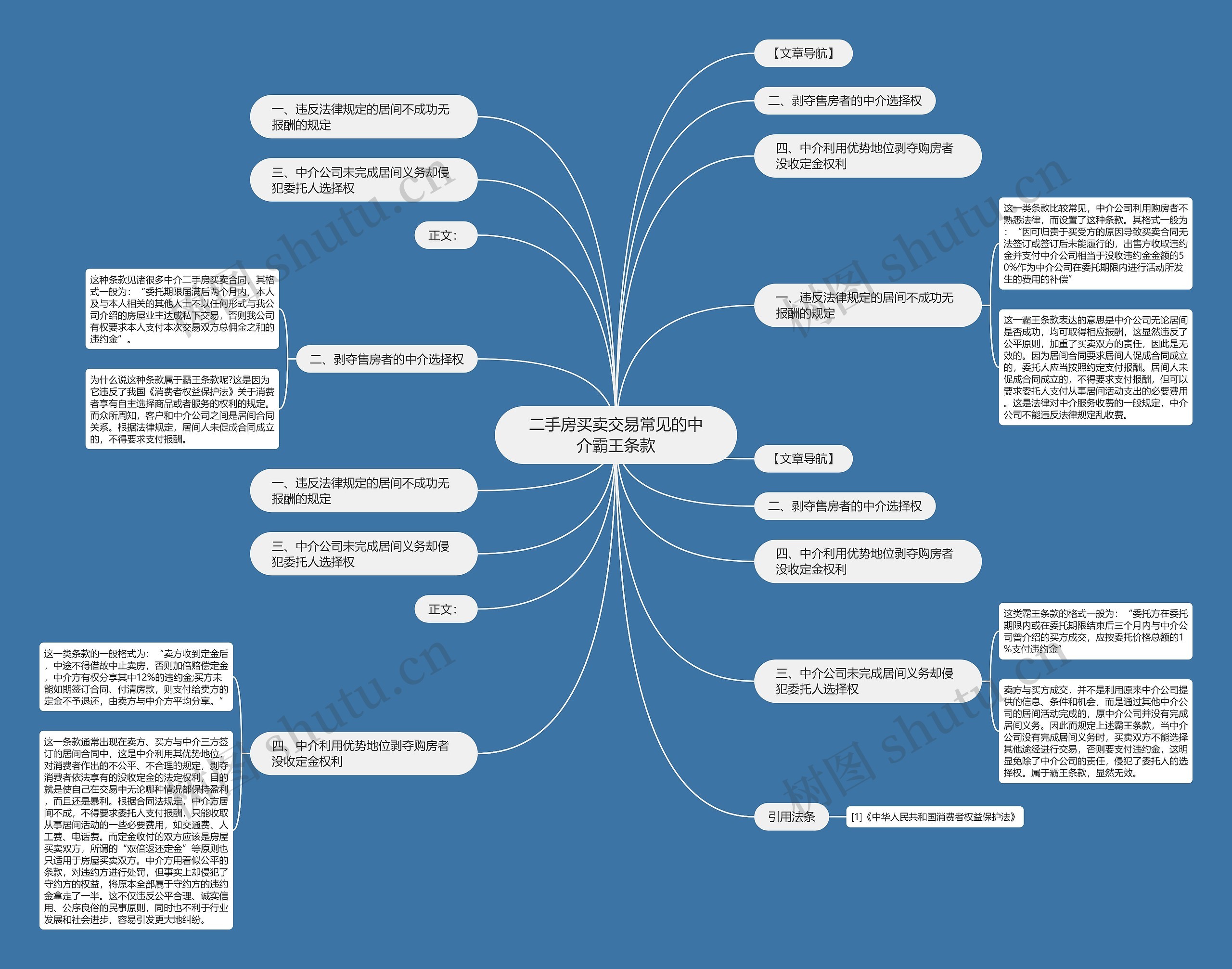 二手房买卖交易常见的中介霸王条款思维导图