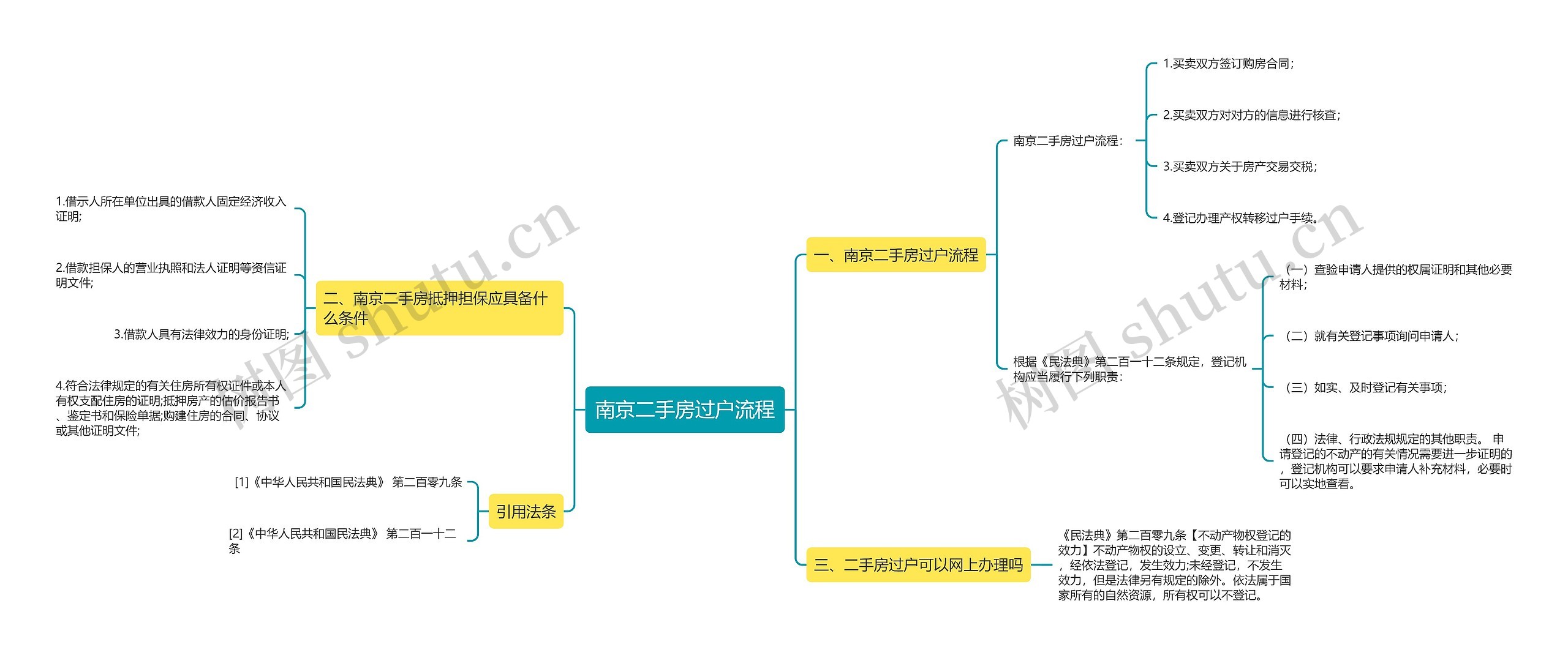 南京二手房过户流程思维导图