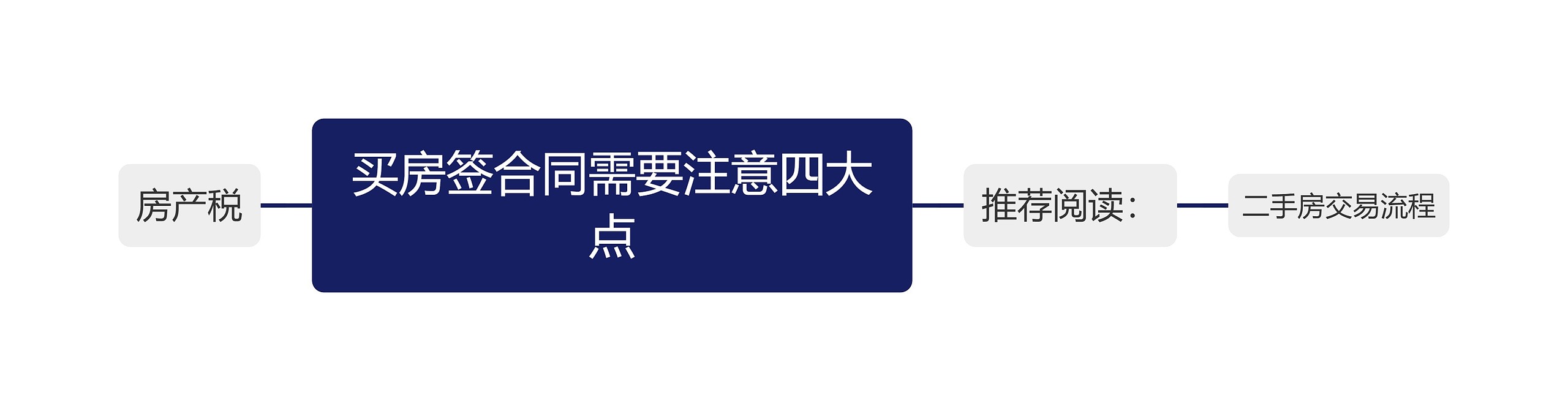 买房签合同需要注意四大点