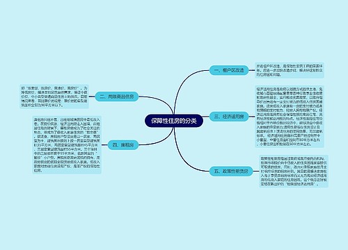 保障性住房的分类