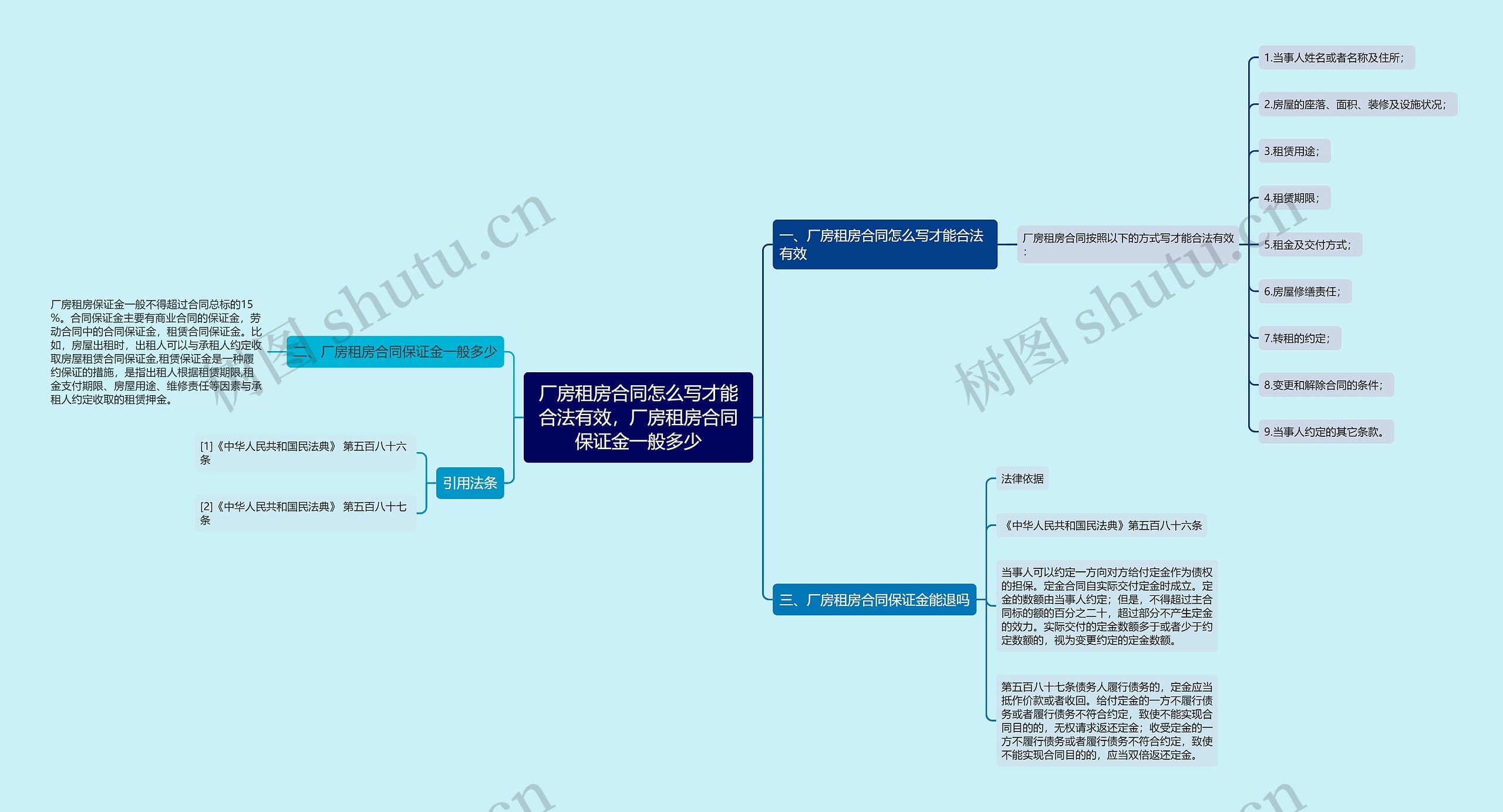 厂房租房合同怎么写才能合法有效，厂房租房合同保证金一般多少