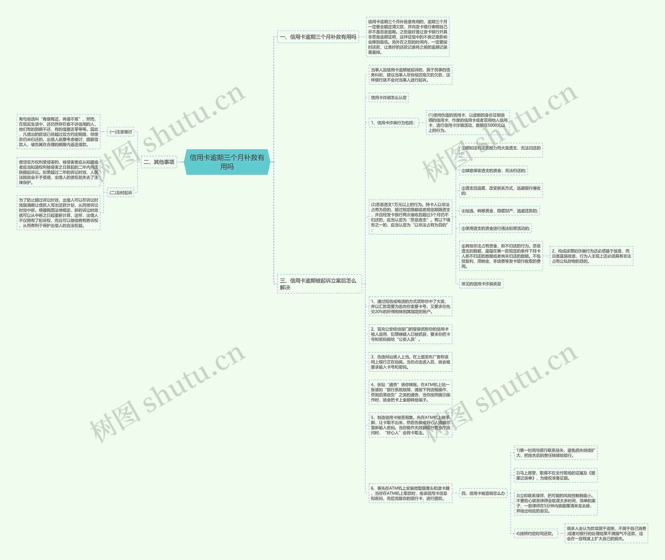 信用卡逾期三个月补救有用吗思维导图