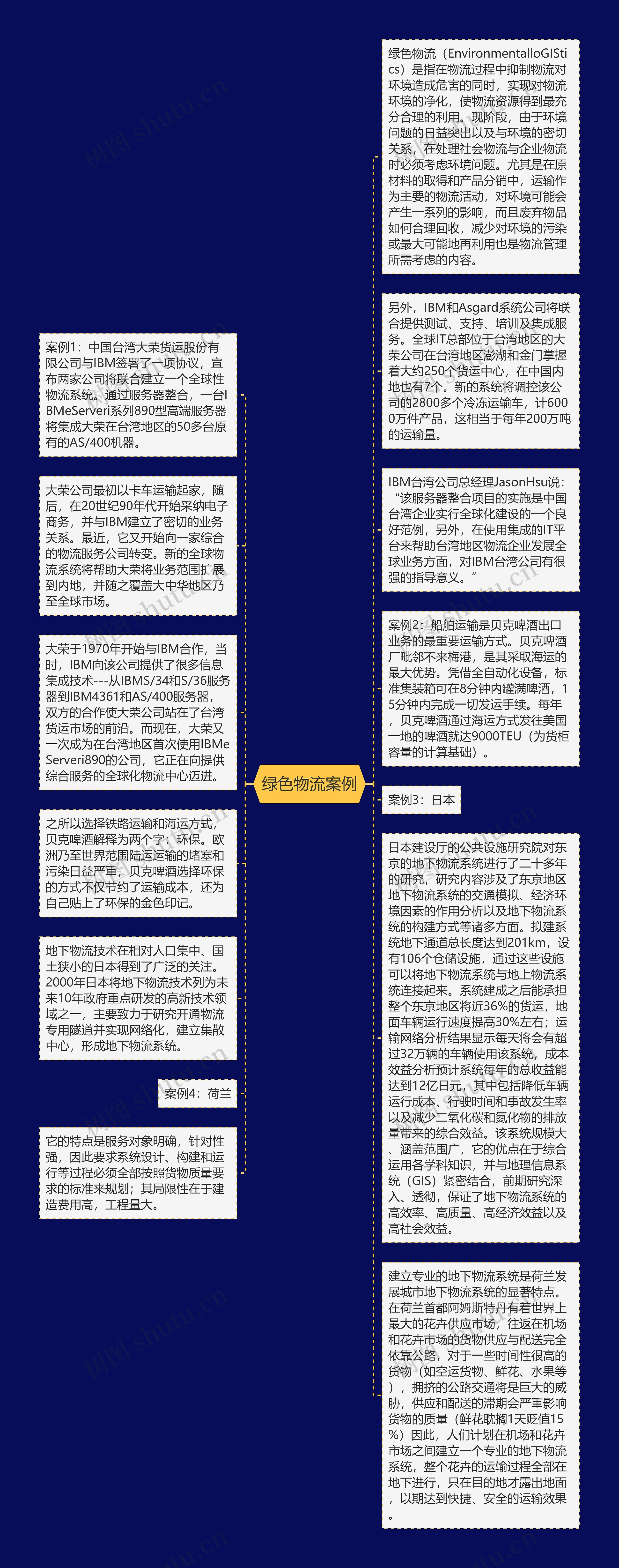 绿色物流案例