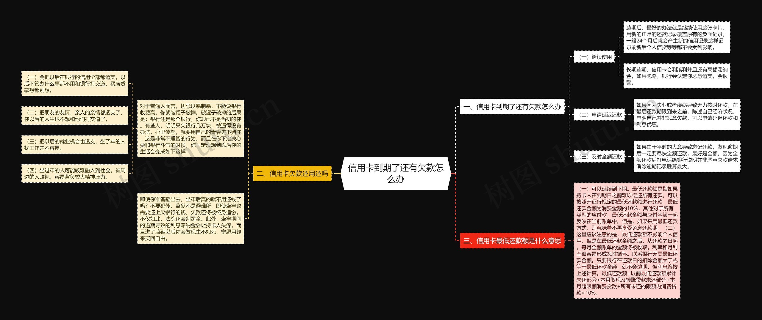 信用卡到期了还有欠款怎么办