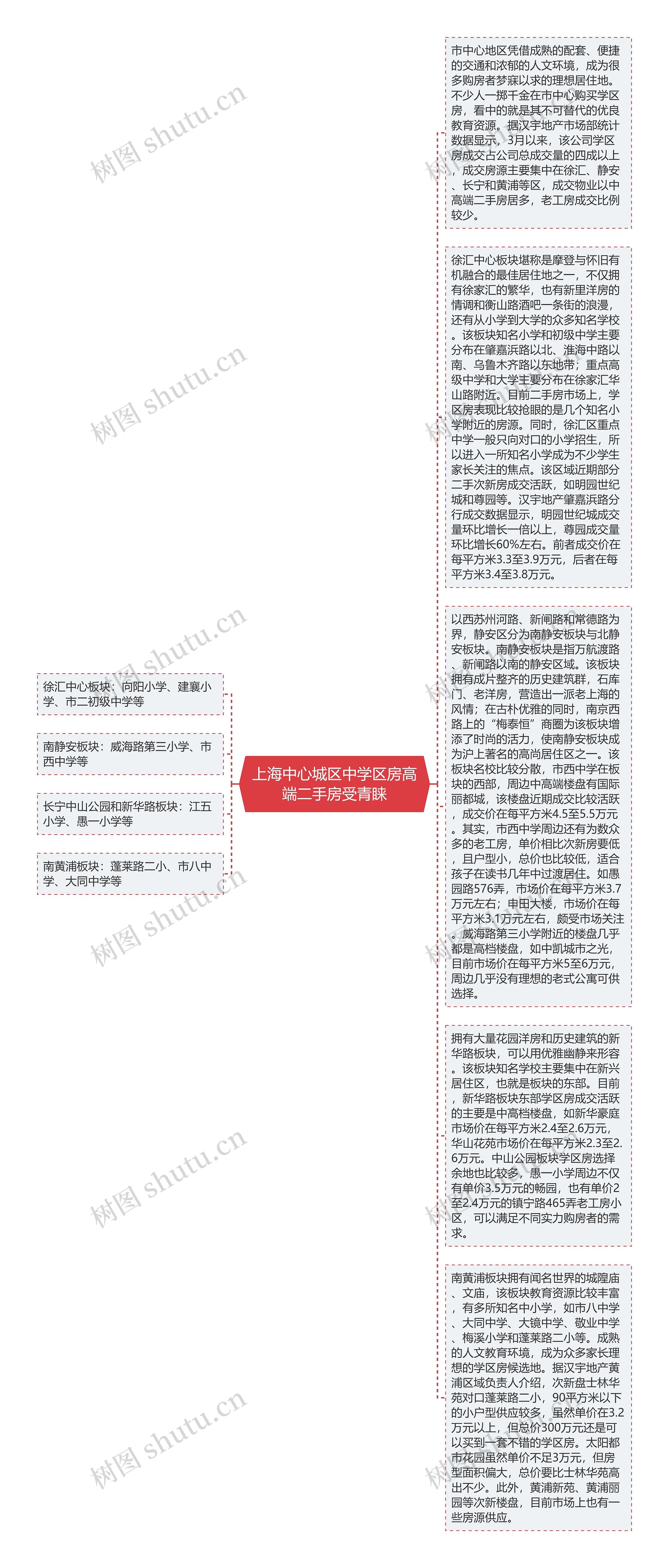 上海中心城区中学区房高端二手房受青睐