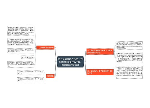 房产证夫妻两人名字,一方去世变更需要什么手续，配偶死后房子归谁