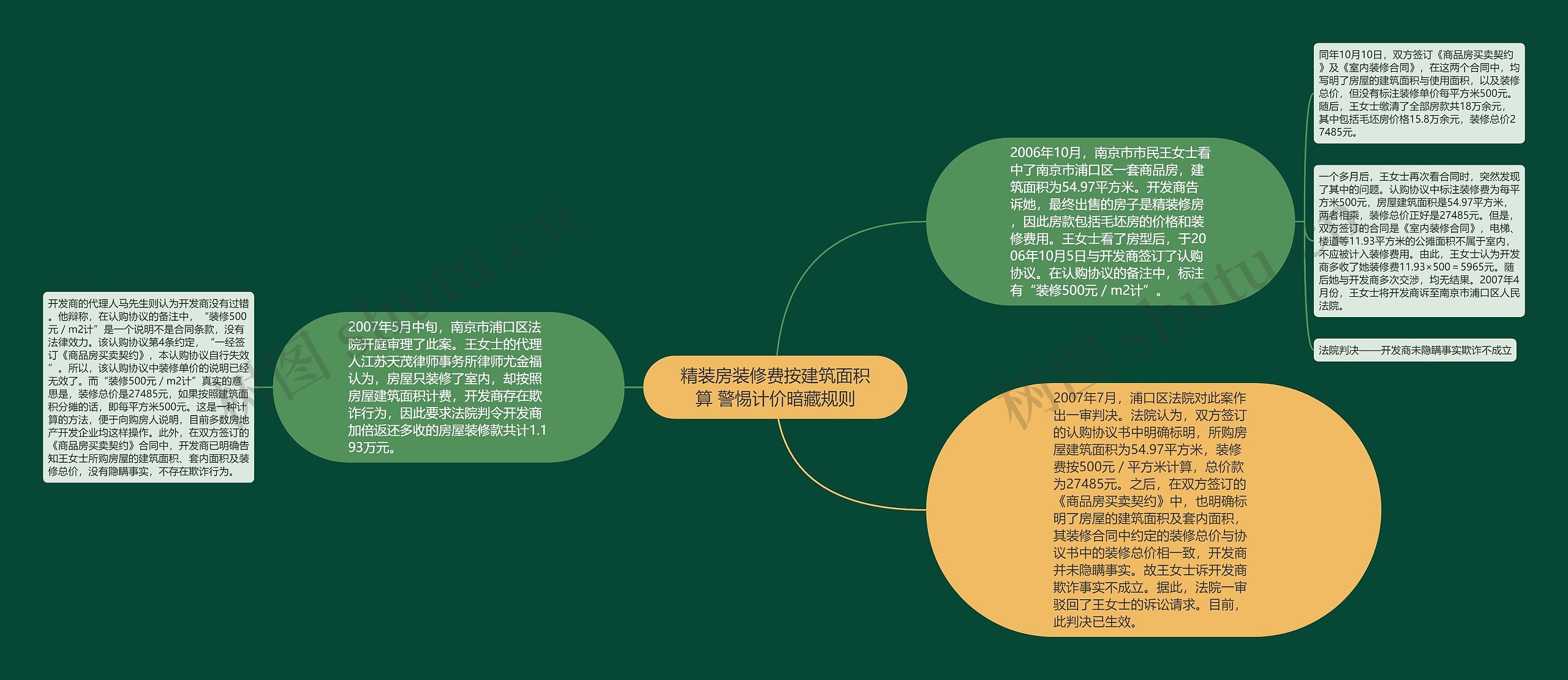 精装房装修费按建筑面积算 警惕计价暗藏规则思维导图