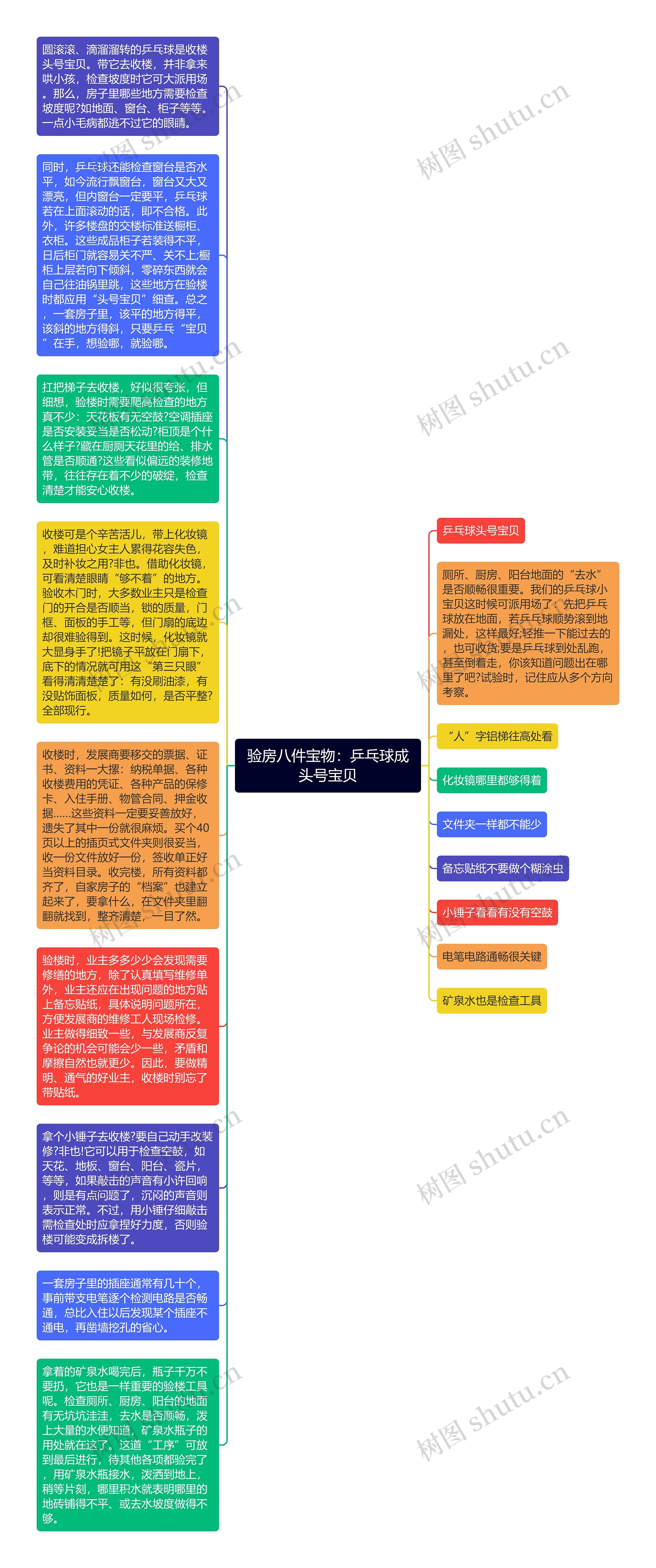 验房八件宝物：乒乓球成头号宝贝思维导图