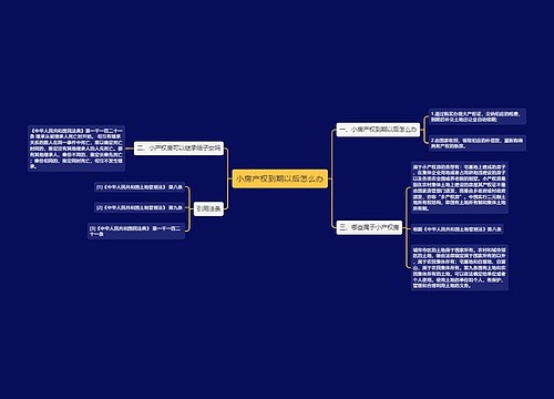 小房产权到期以后怎么办