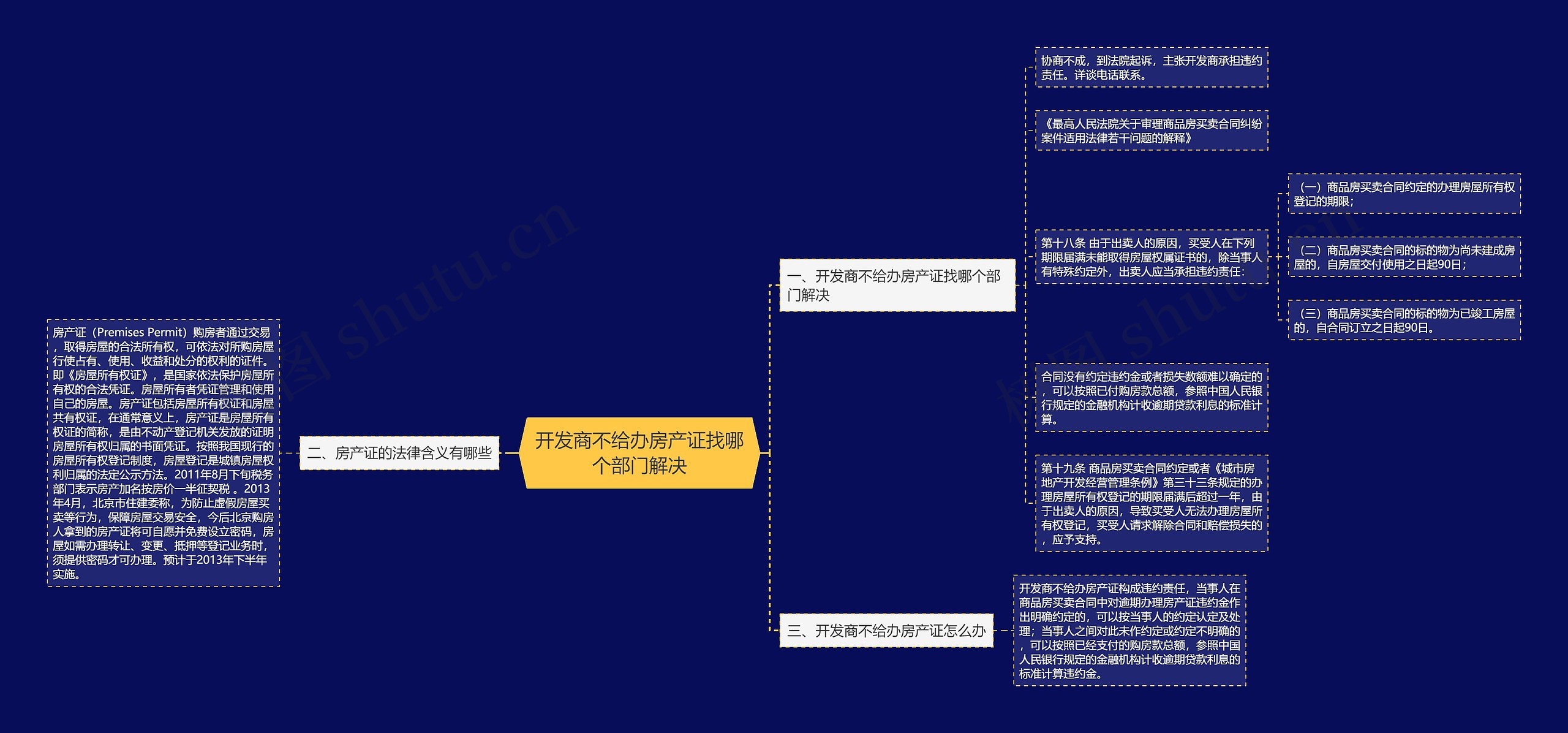 开发商不给办房产证找哪个部门解决