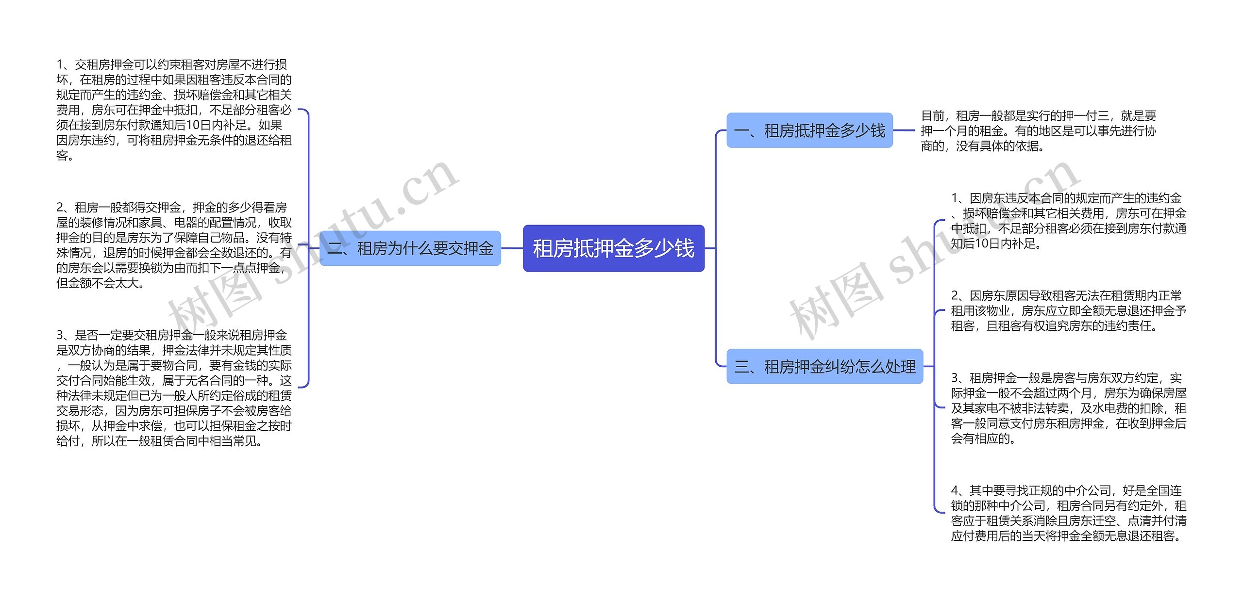 租房抵押金多少钱