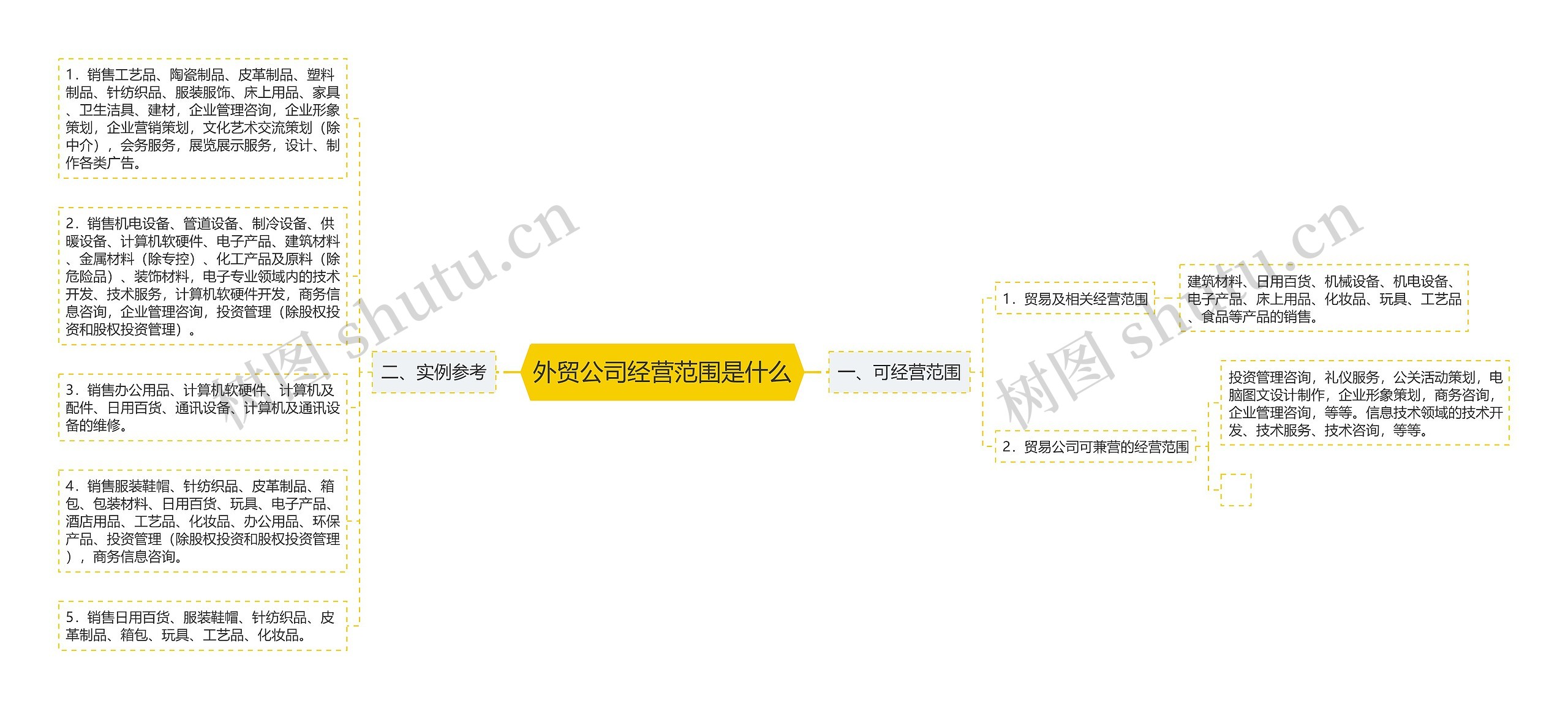 外贸公司经营范围是什么