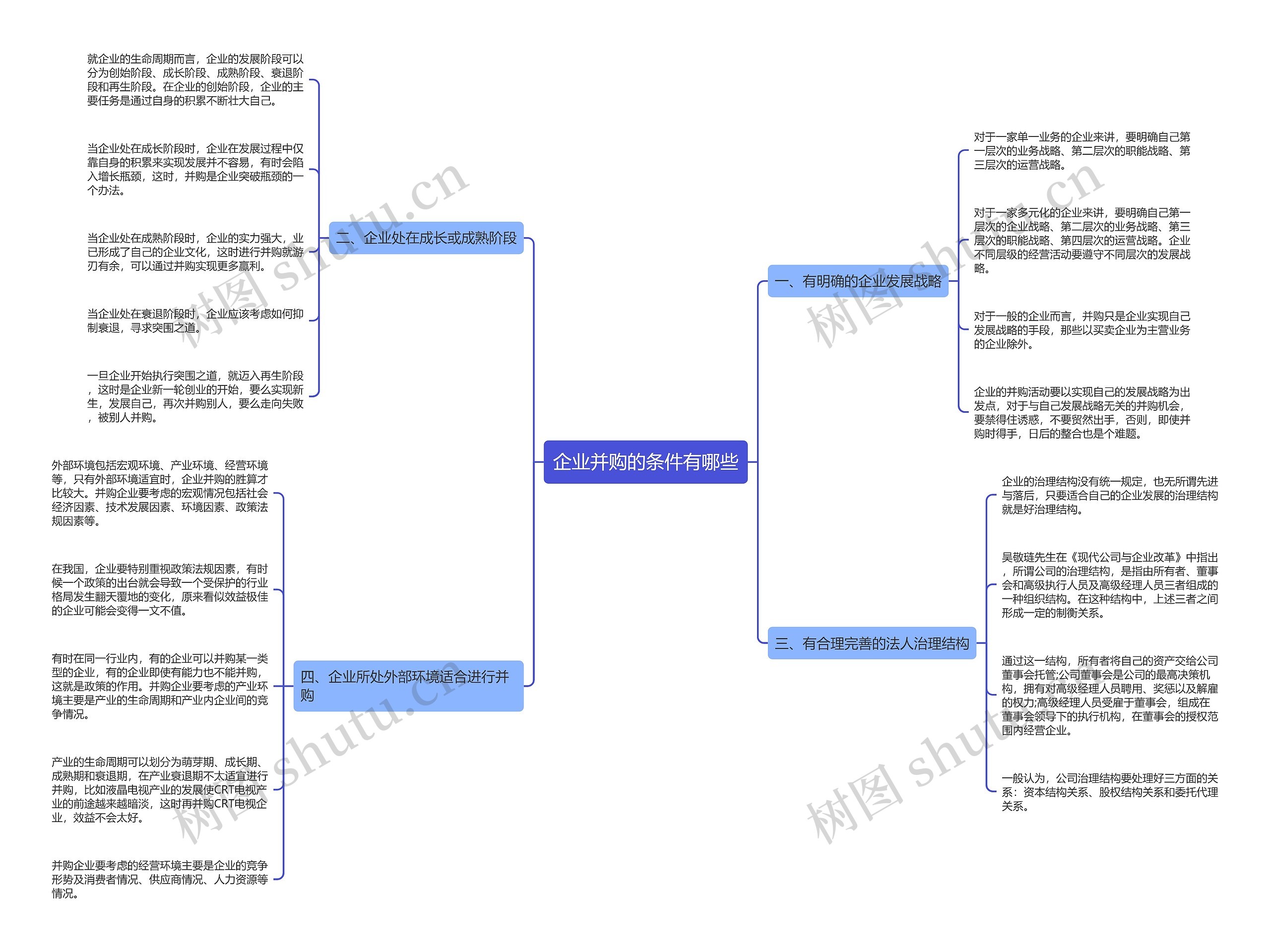 企业并购的条件有哪些思维导图