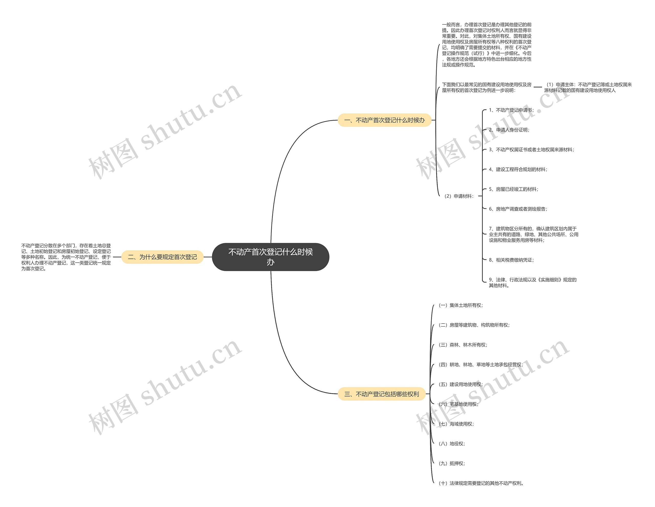 不动产首次登记什么时候办 不动产首次登记什么时候办