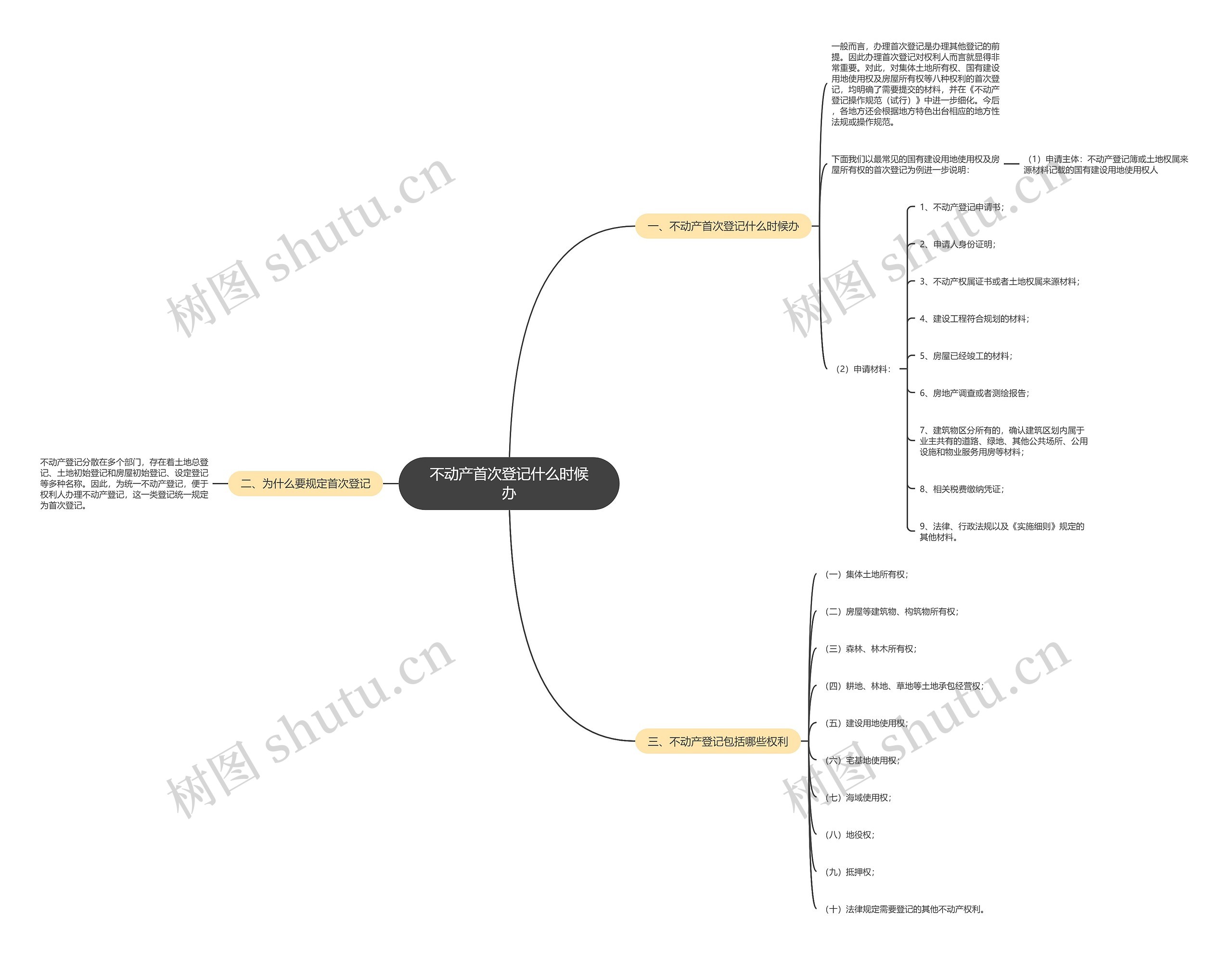 不动产首次登记什么时候办思维导图