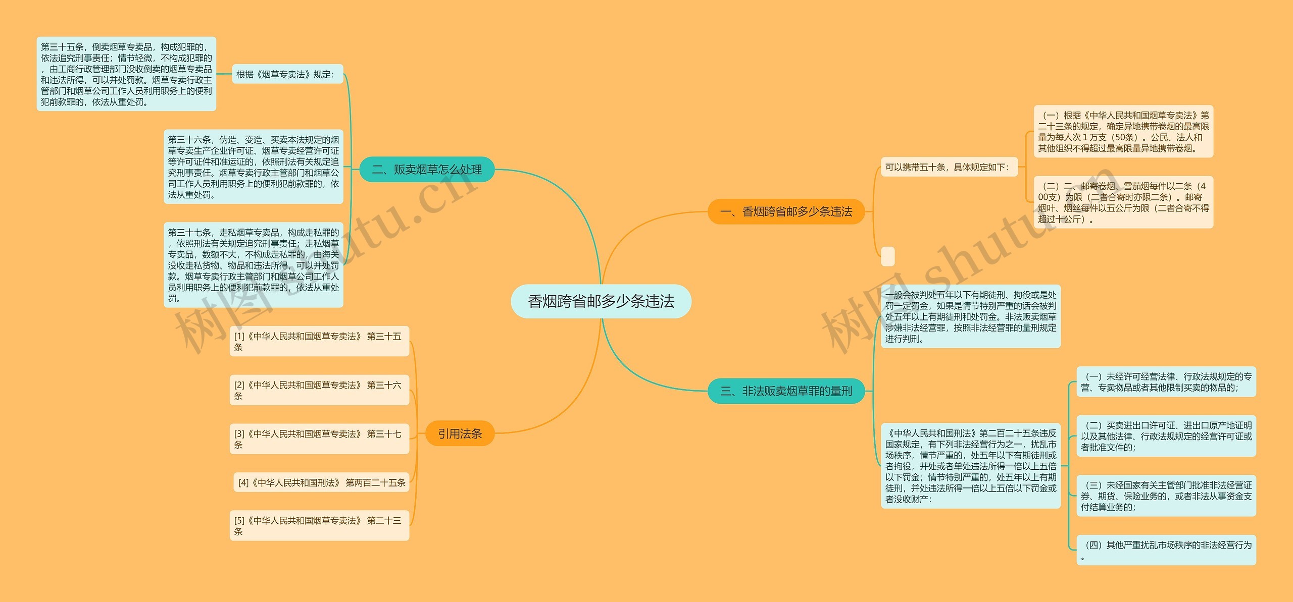 香烟跨省邮多少条违法