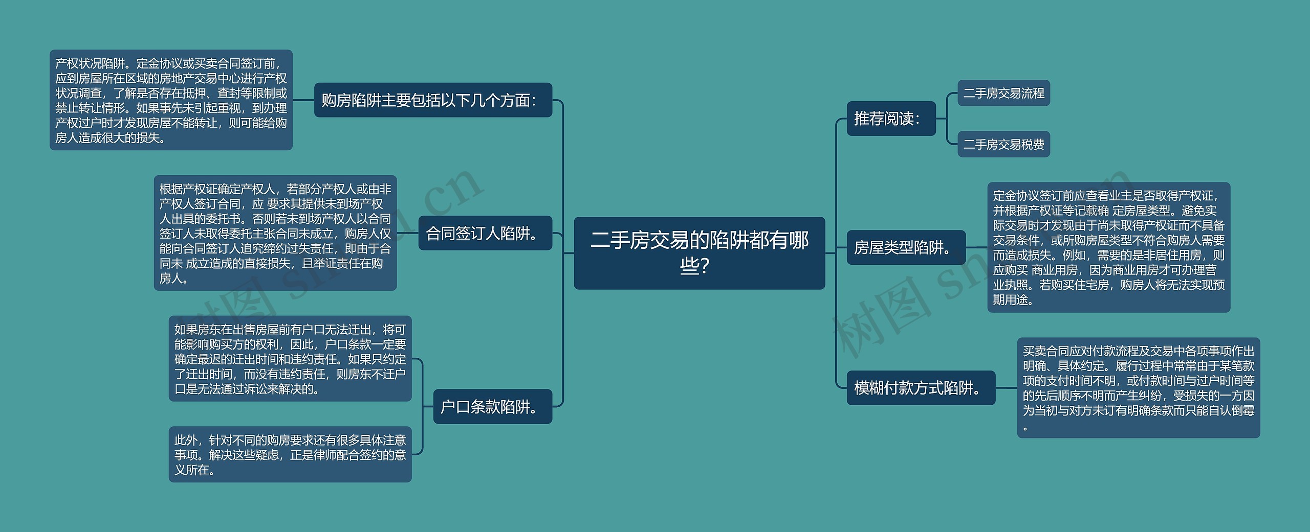 二手房交易的陷阱都有哪些？