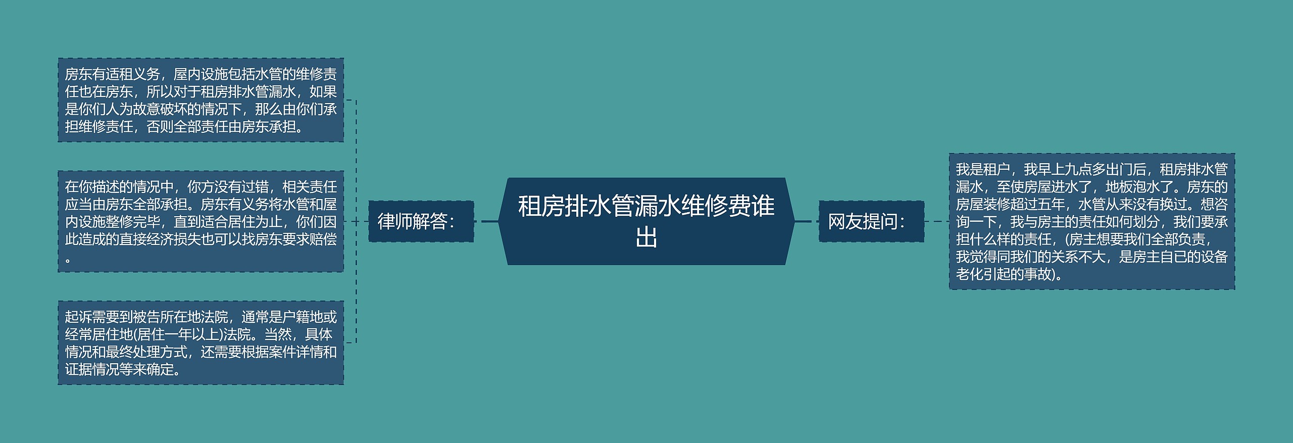 租房排水管漏水维修费谁出