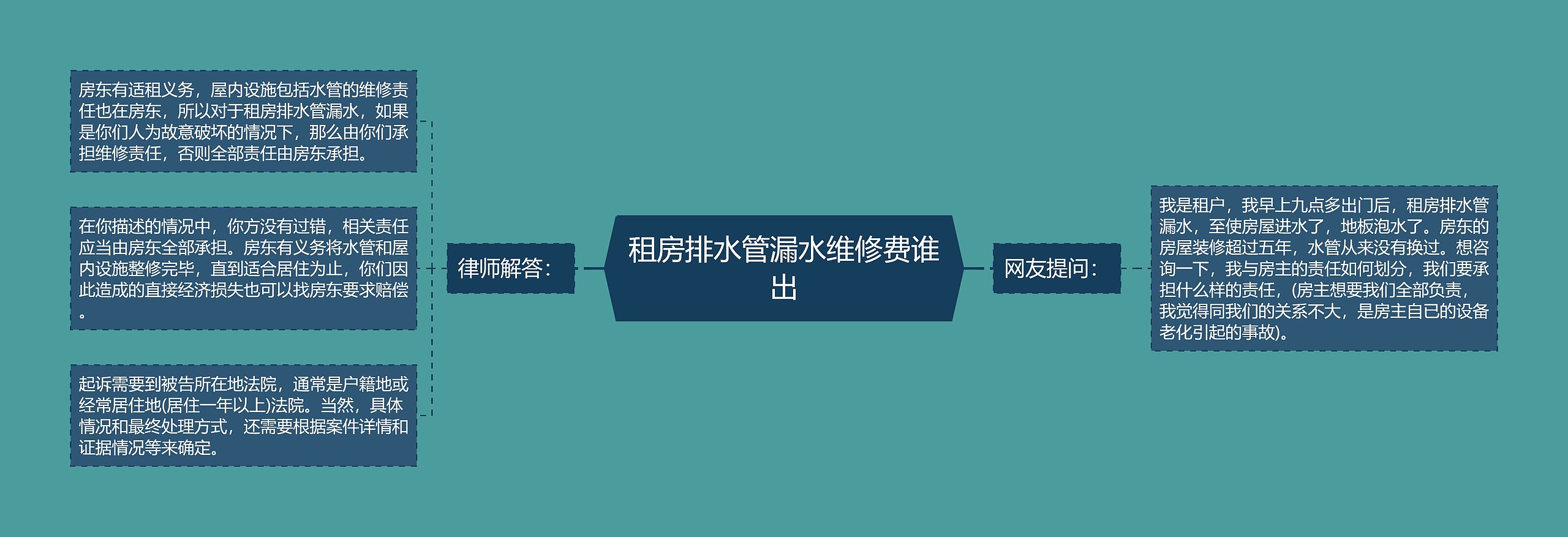 租房排水管漏水维修费谁出