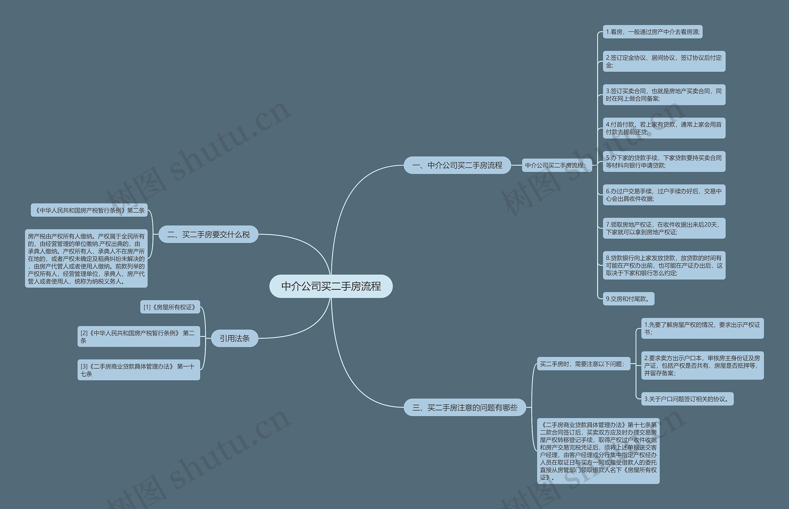 中介公司买二手房流程思维导图