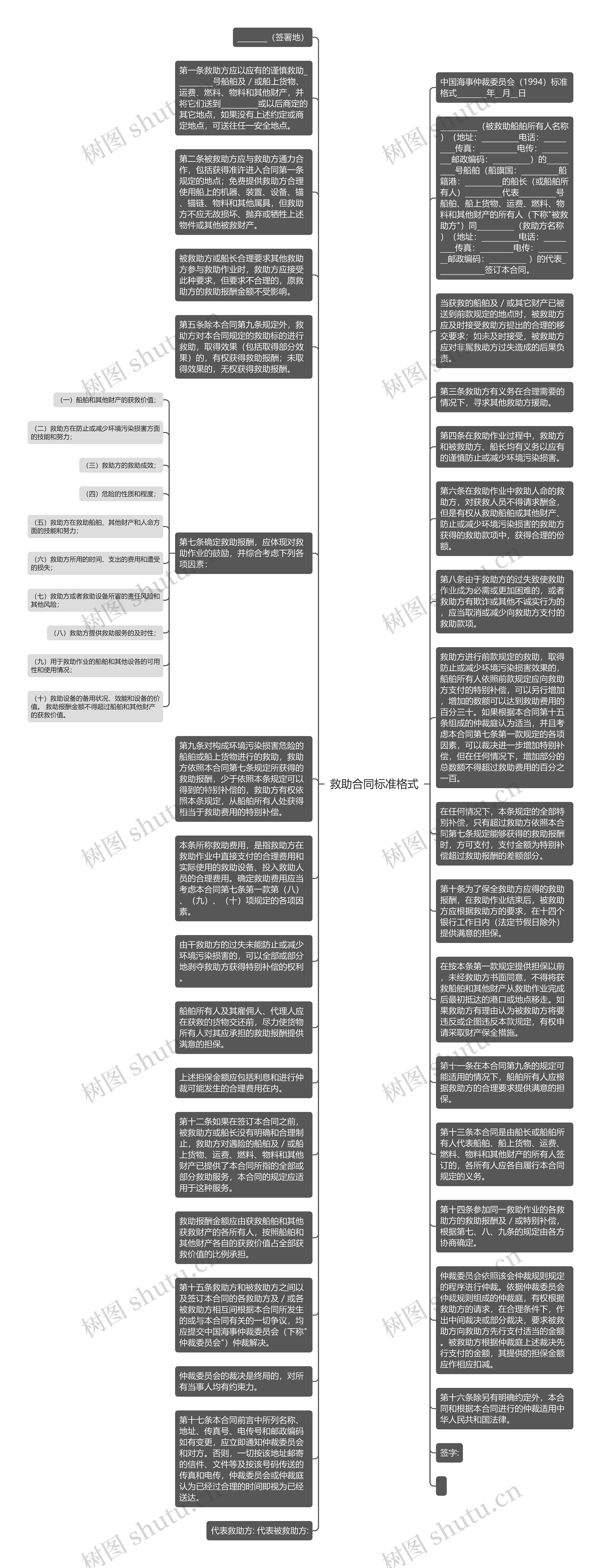 救助合同标准格式思维导图