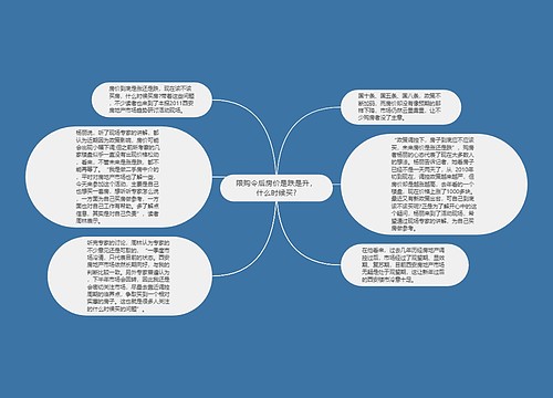 限购令后房价是跌是升，什么时候买?