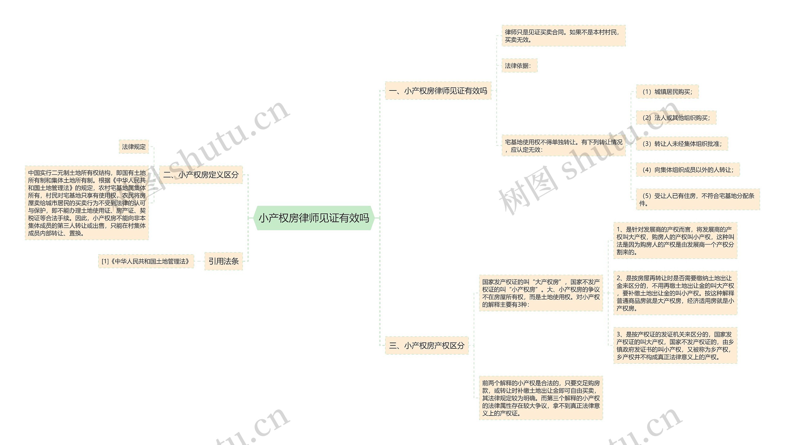 小产权房律师见证有效吗