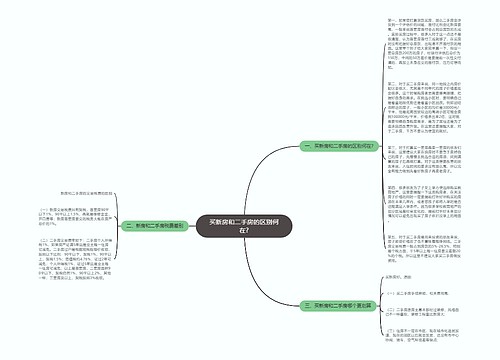 买新房和二手房的区别何在?