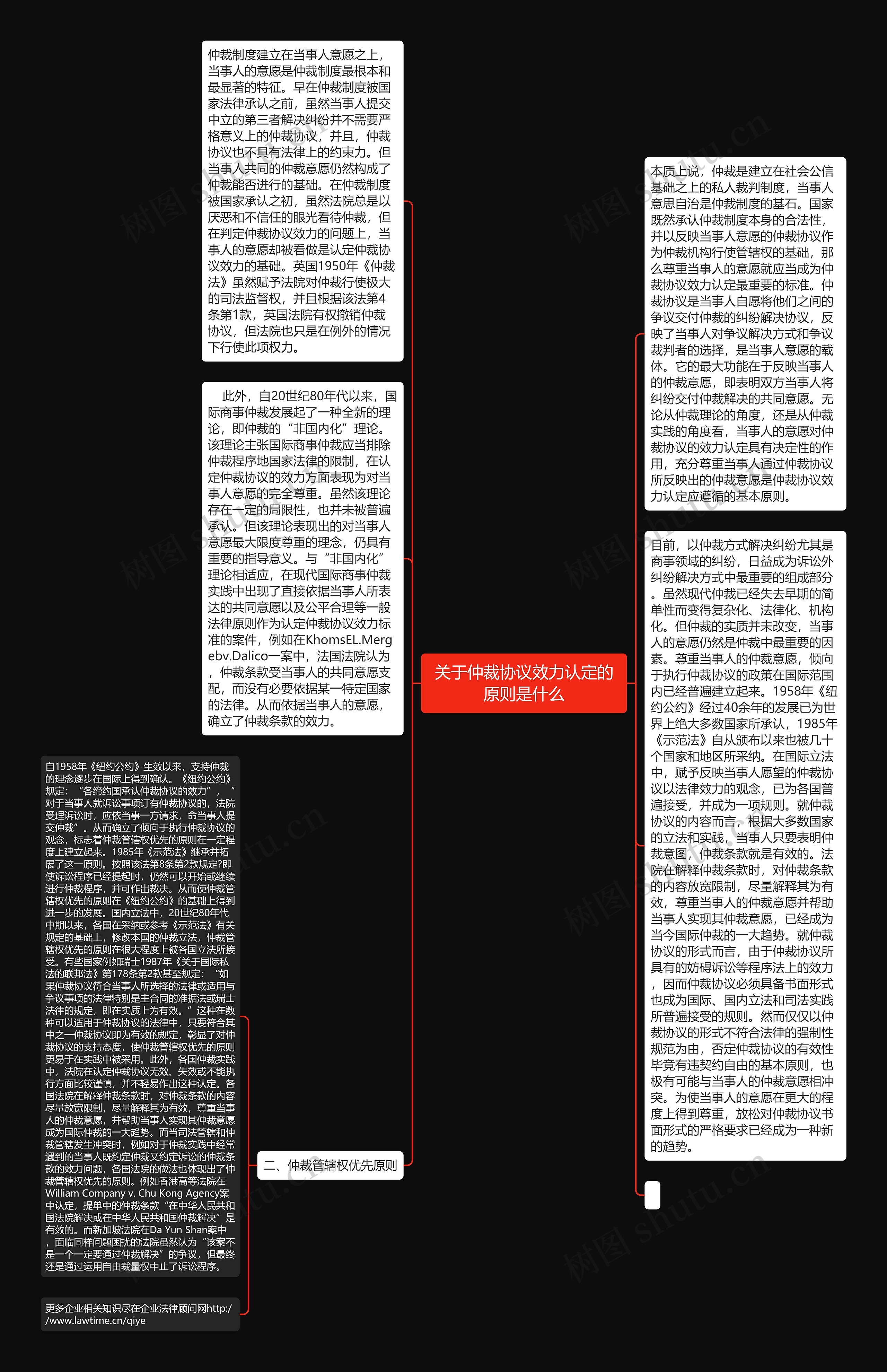 关于仲裁协议效力认定的原则是什么思维导图