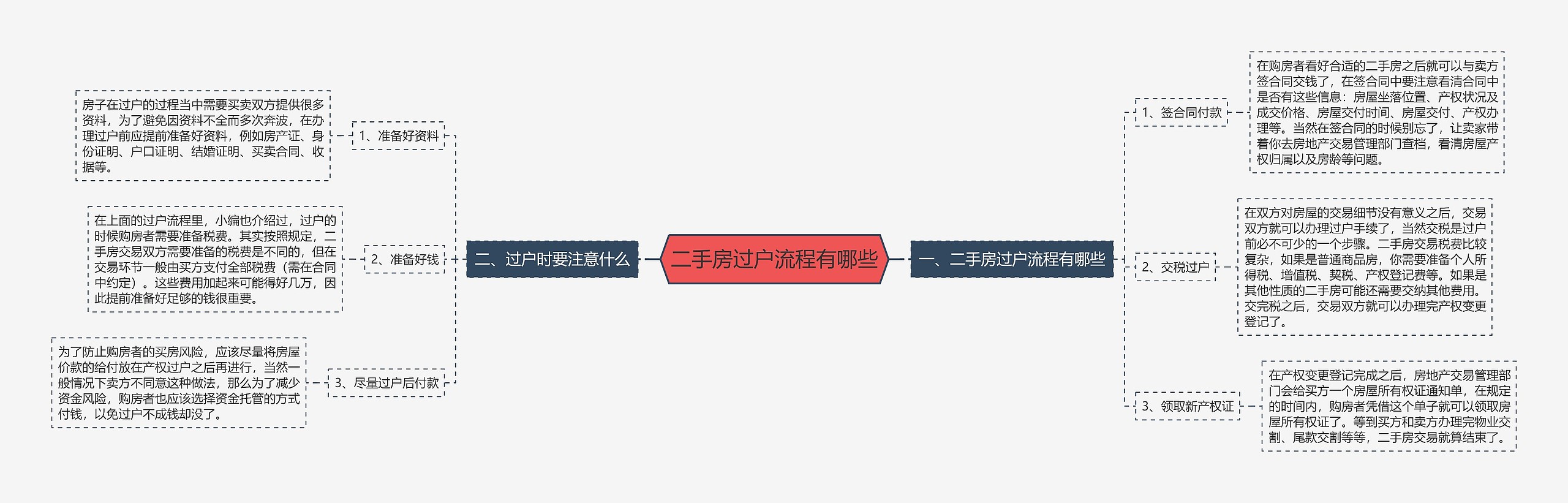 二手房过户流程有哪些 二手房过户流程有哪些