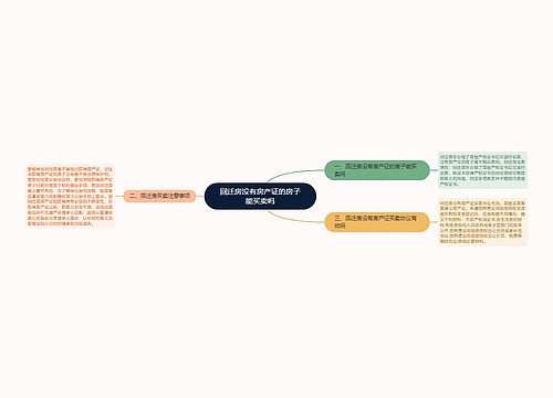 回迁房没有房产证的房子能买卖吗