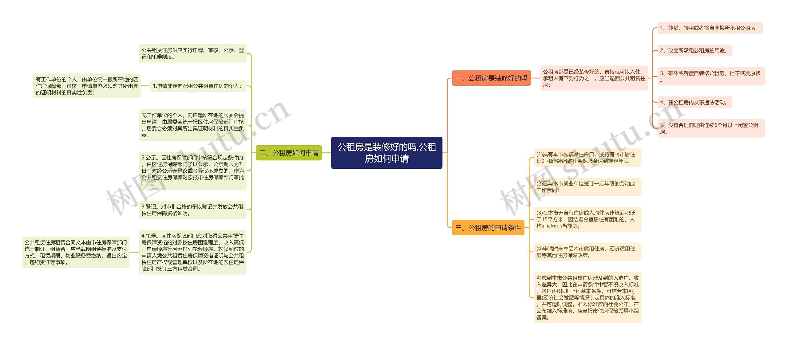 公租房是装修好的吗,公租房如何申请