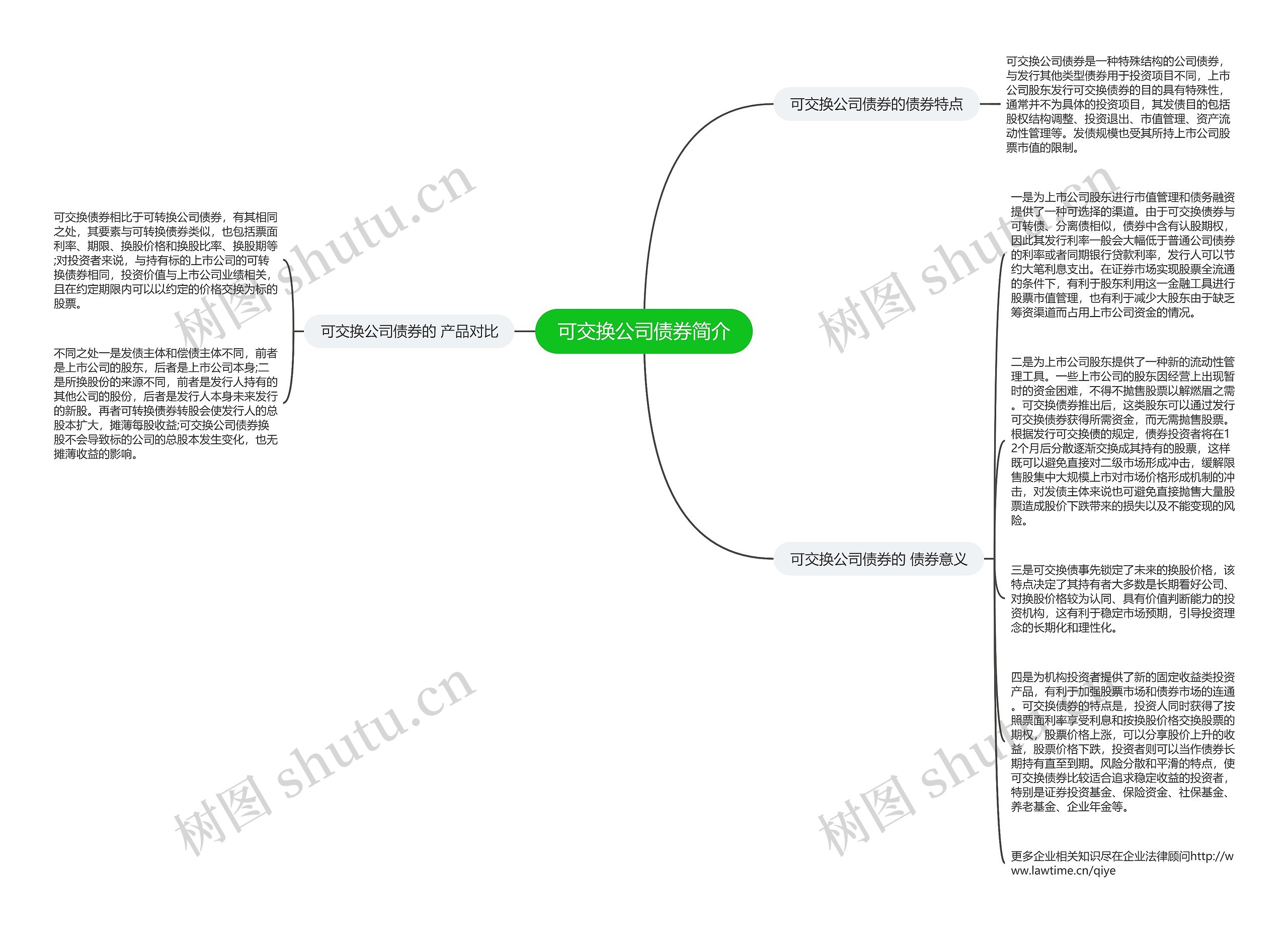 可交换公司债券简介思维导图