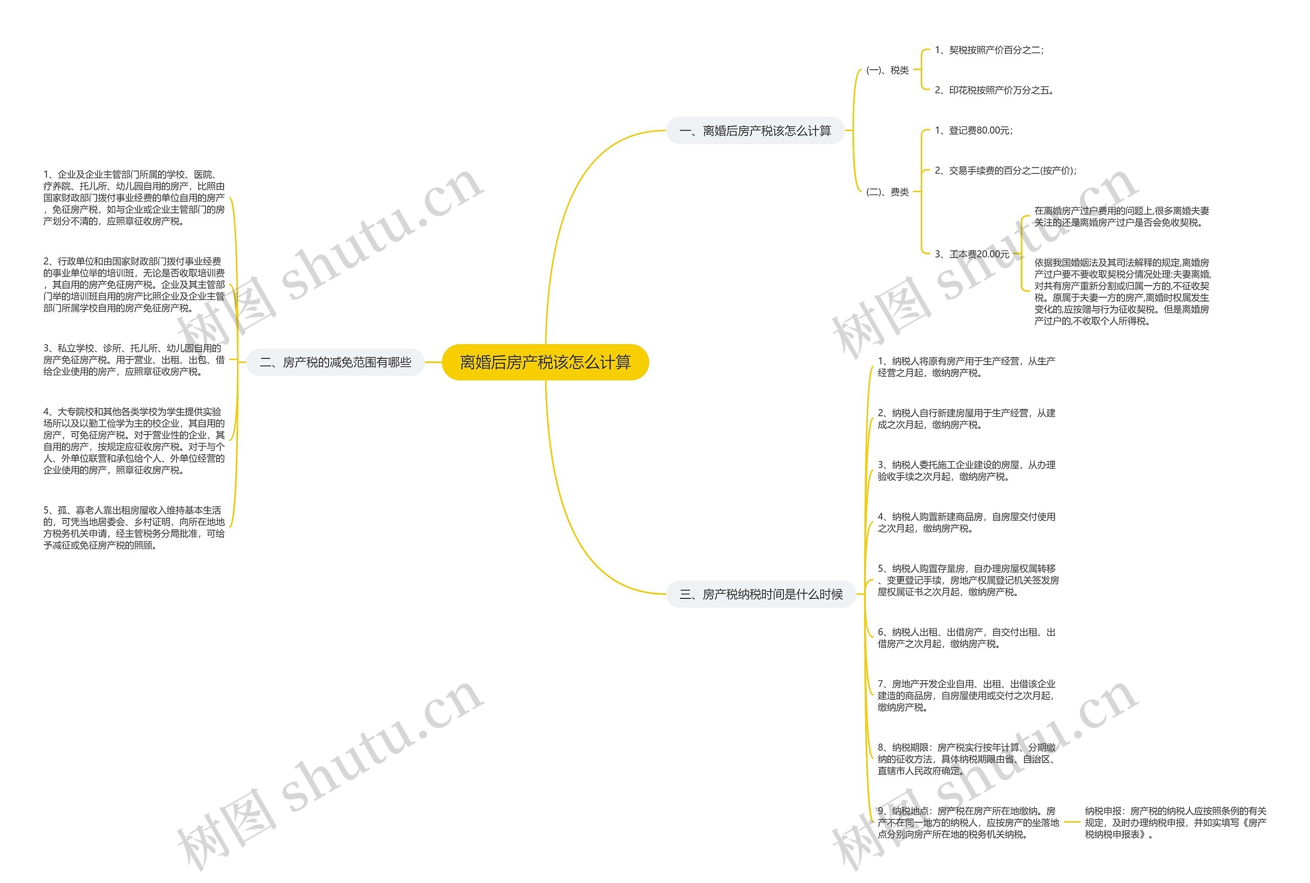 离婚后房产税该怎么计算 离婚后房产税该怎么计算