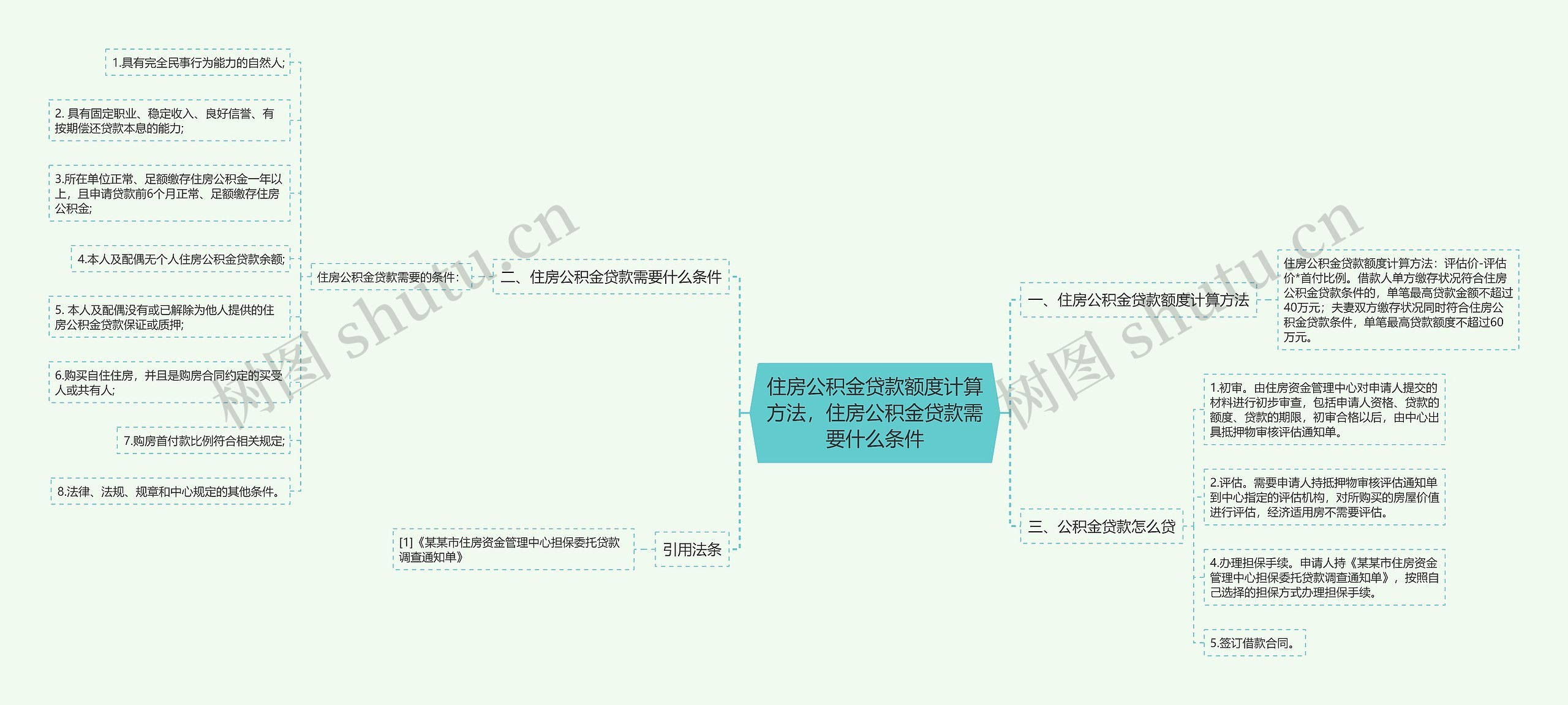 住房公积金贷款额度计算方法，住房公积金贷款需要什么条件思维导图