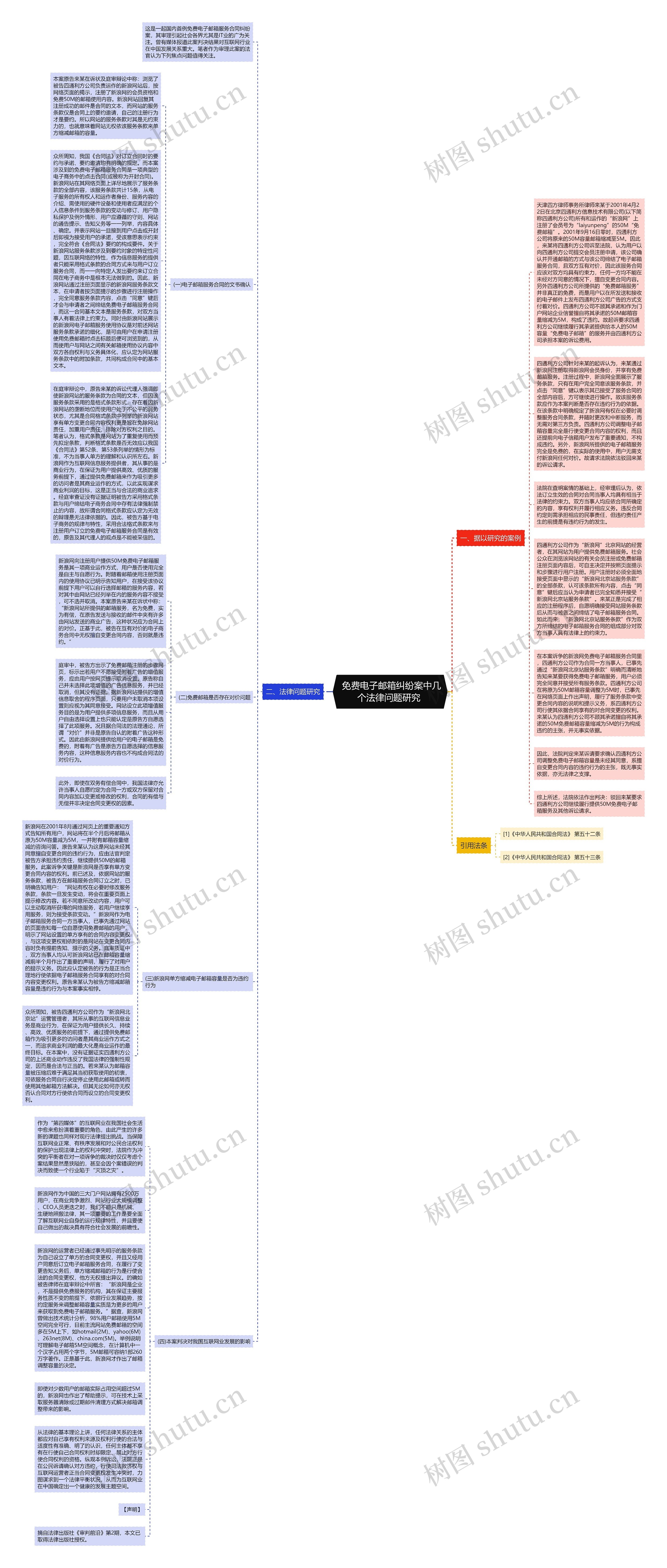  免费电子邮箱纠纷案中几个法律问题研究 思维导图