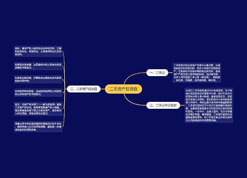 二手房产权调查