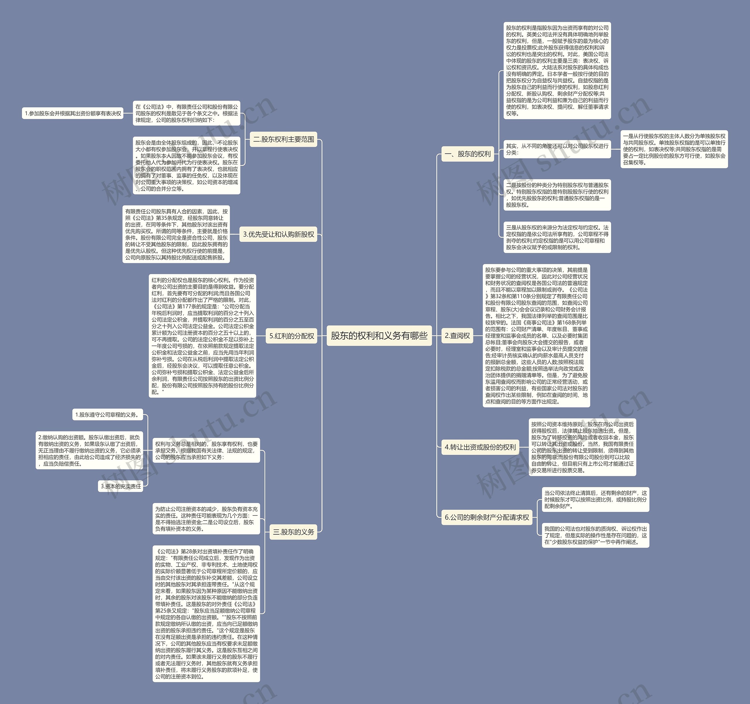 股东的权利和义务有哪些 股东的权利和义务有哪些