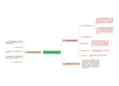 房子按揭贷款利率是多少