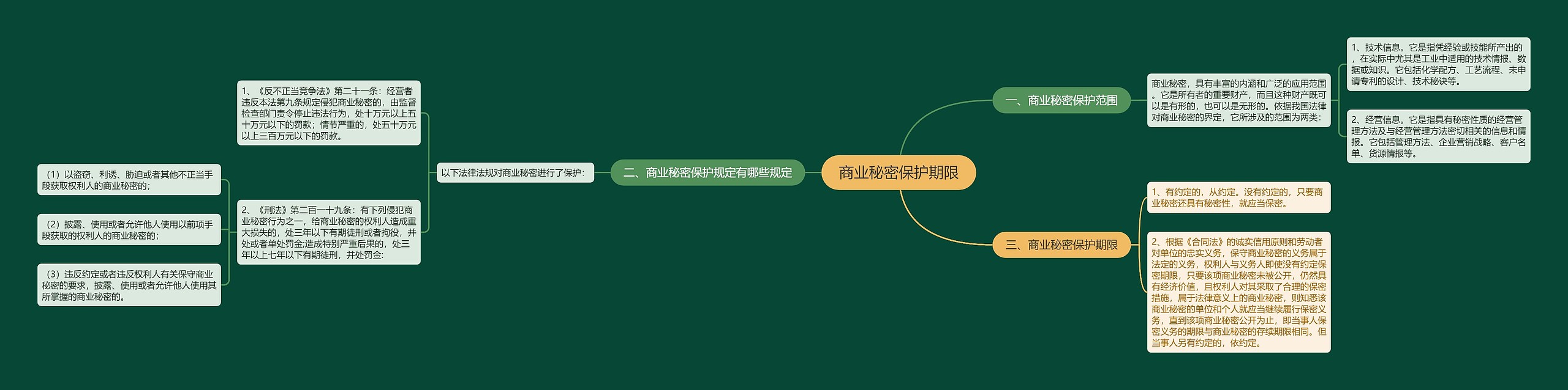 商业秘密保护期限 商业秘密保护期限