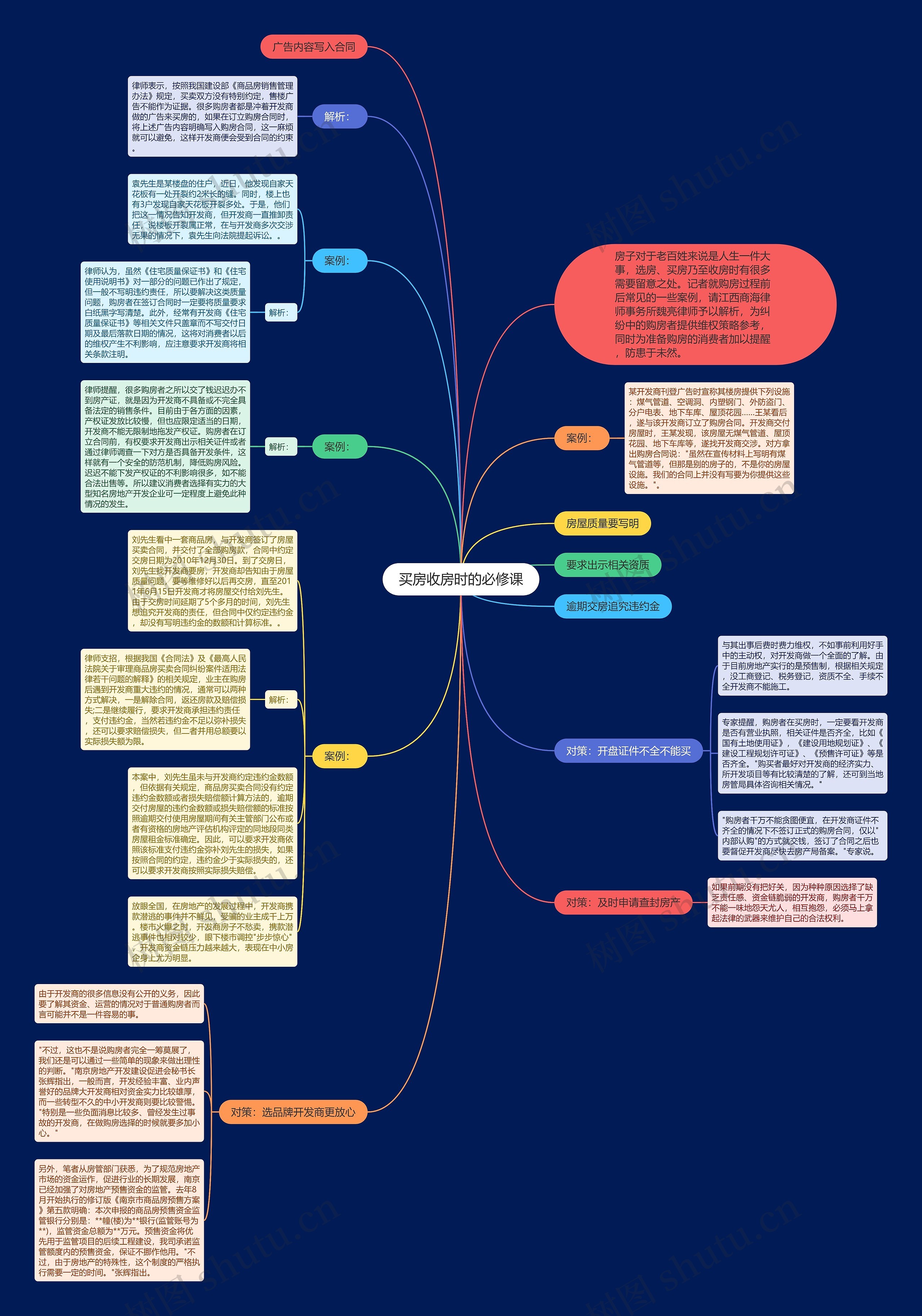 买房收房时的必修课思维导图