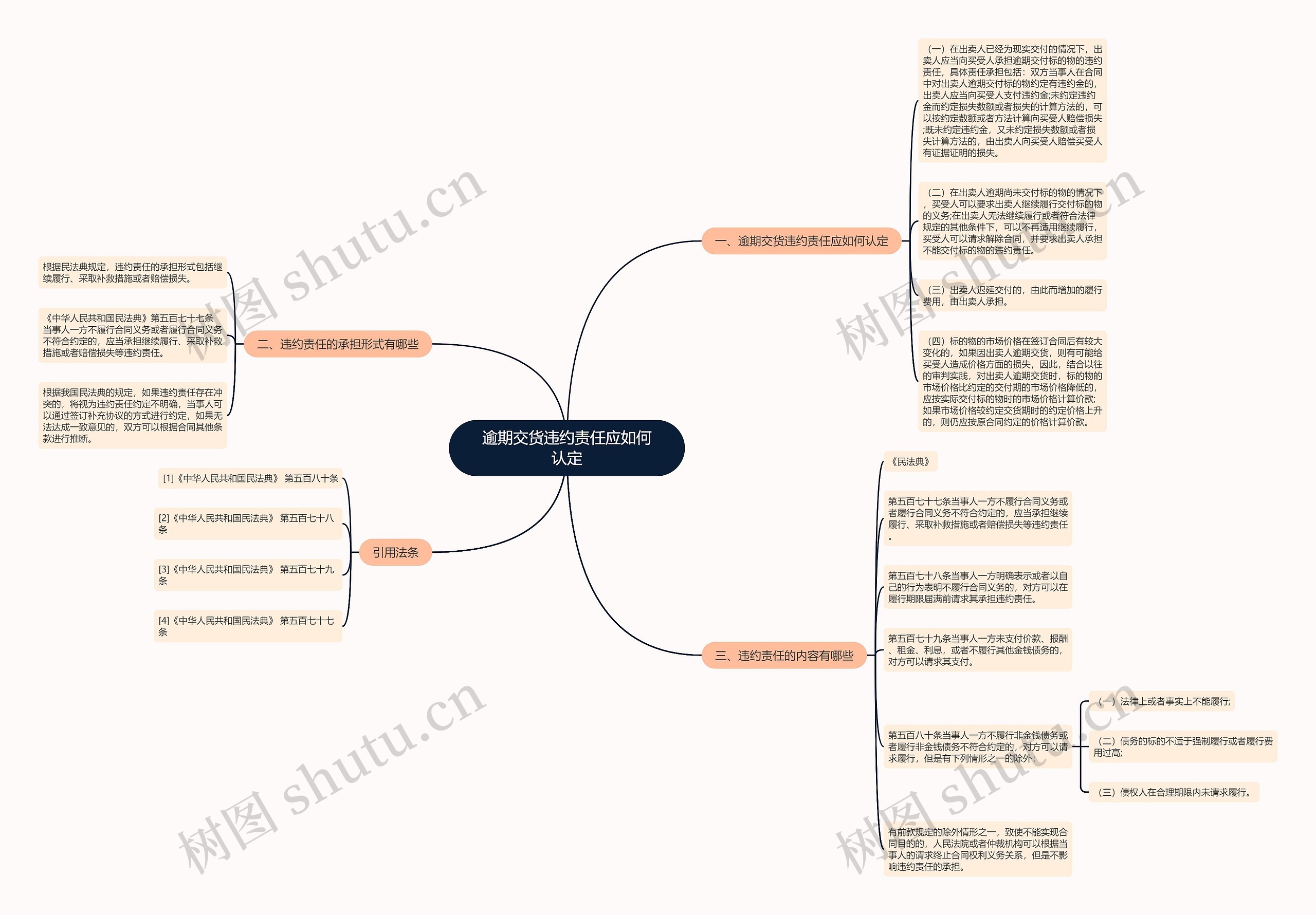 逾期交货违约责任应如何认定 逾期交货违约责任应如何认定