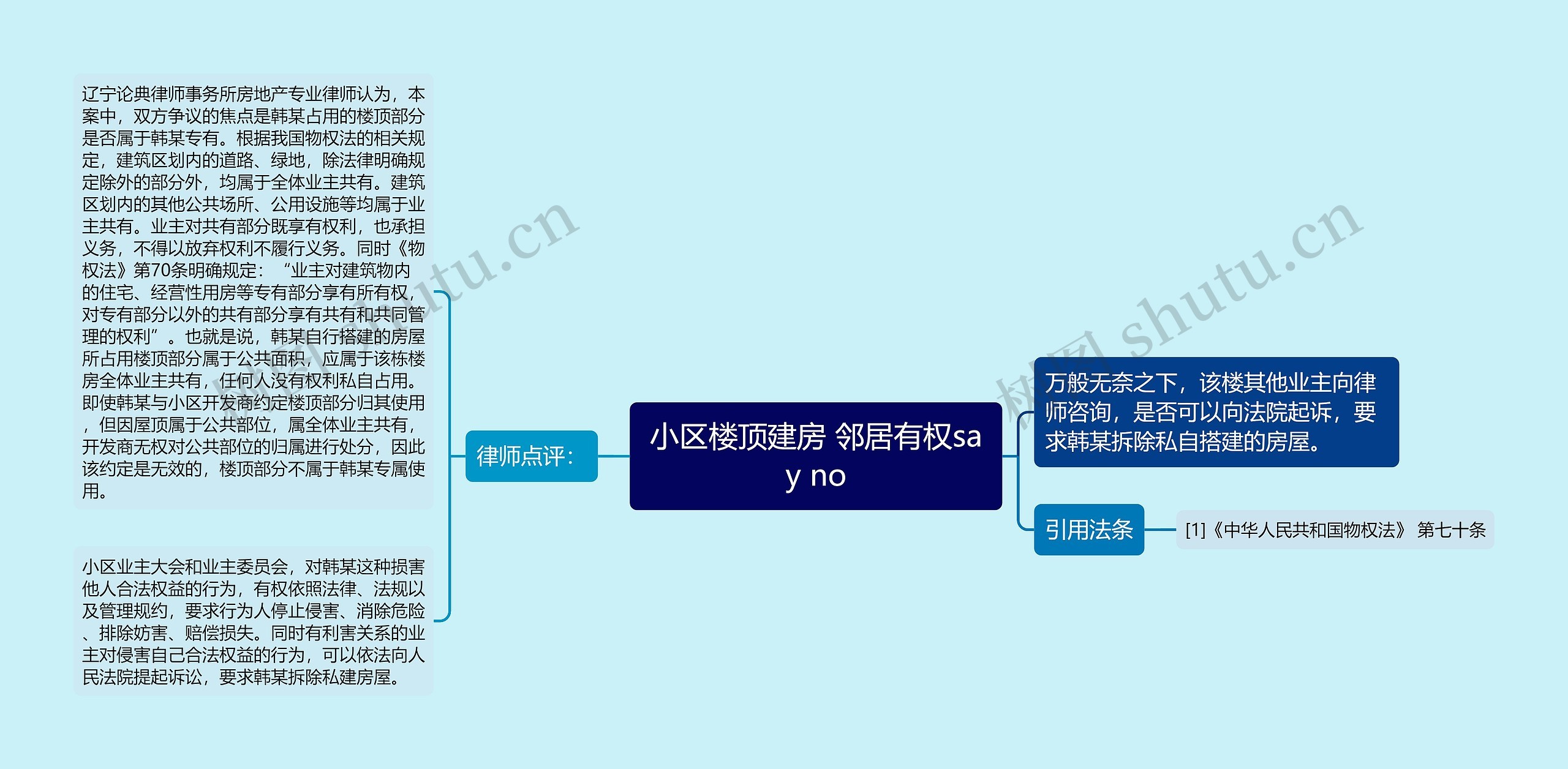 小区楼顶建房 邻居有权say no思维导图