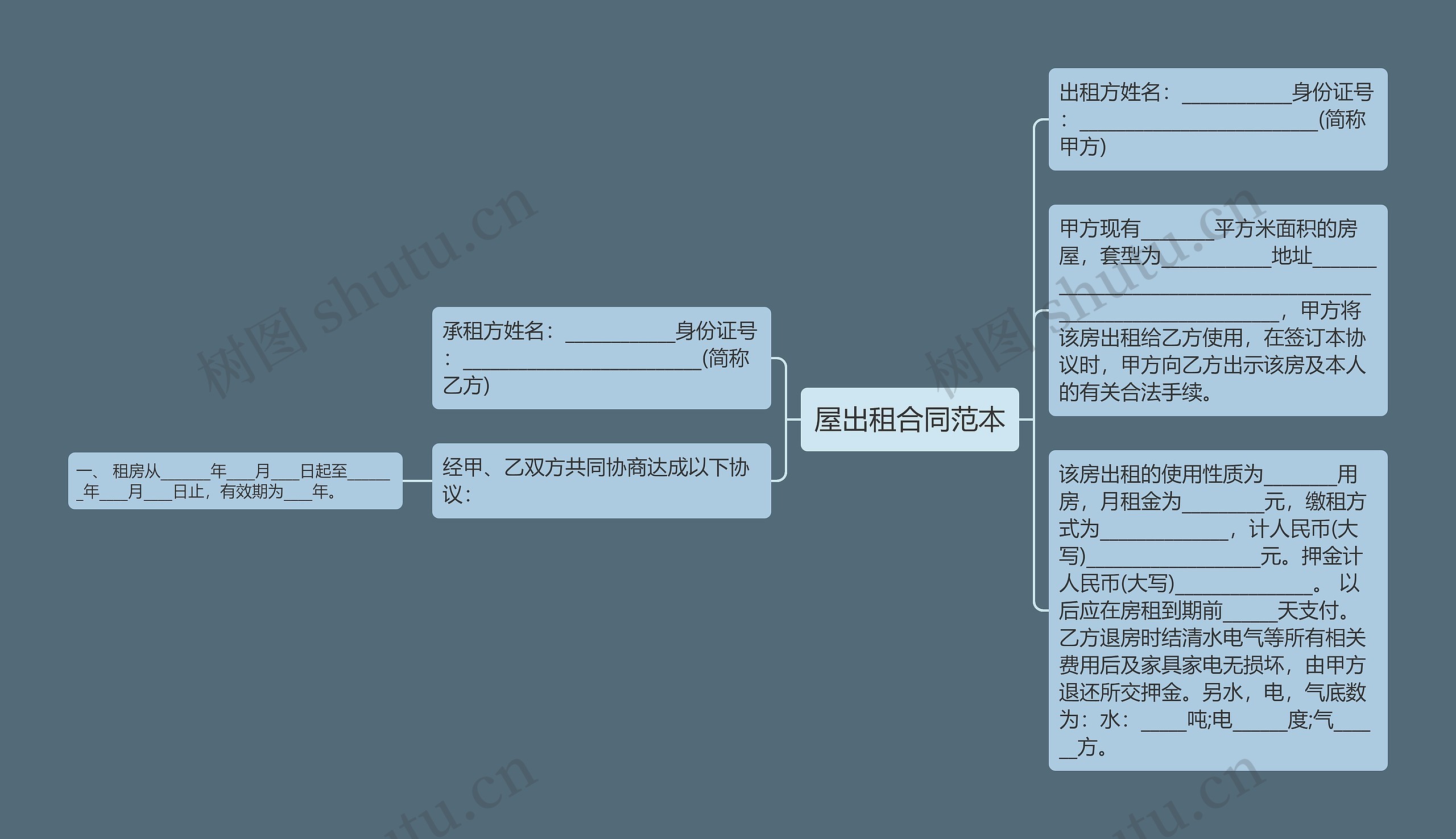 屋出租合同范本思维导图