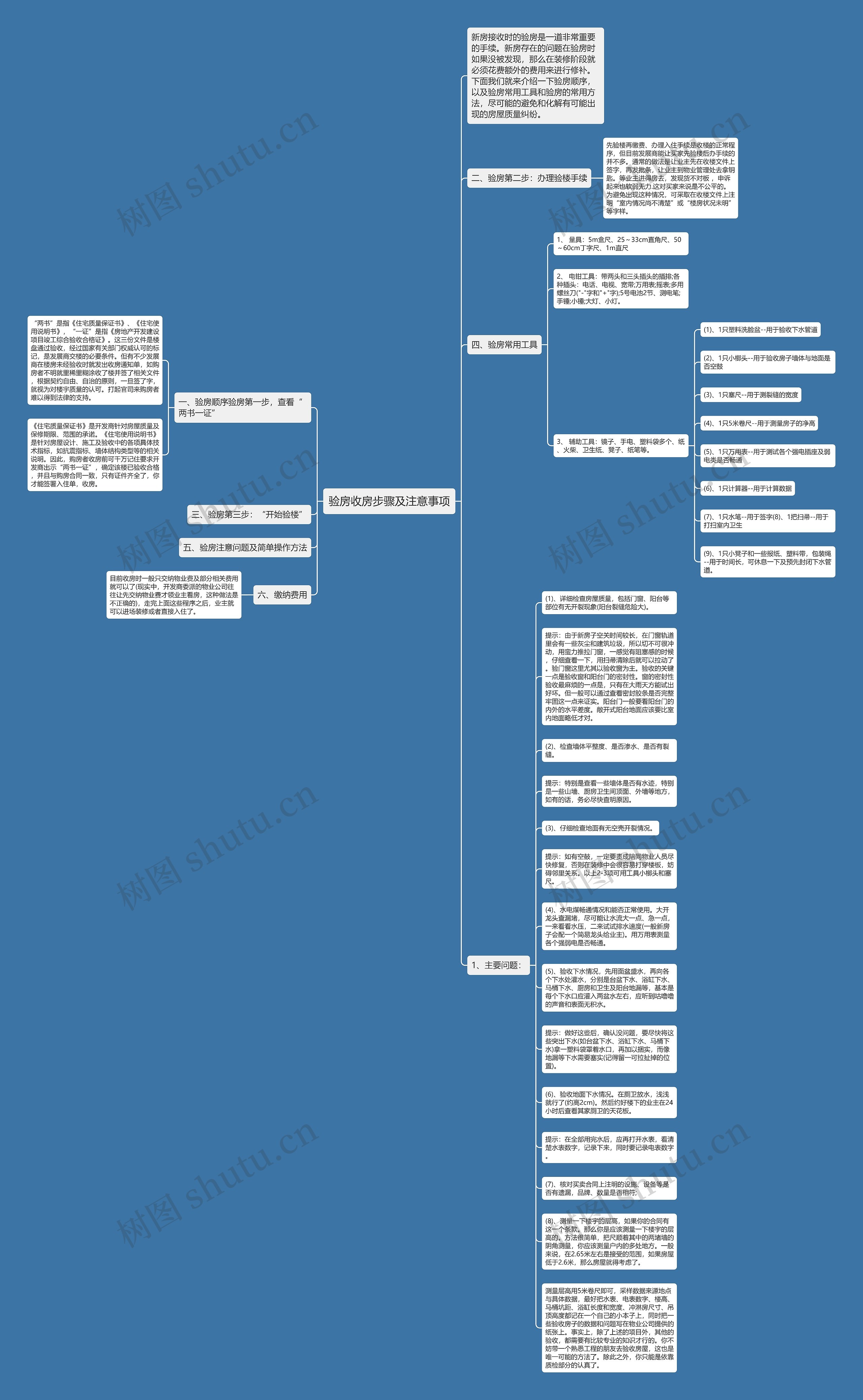 验房收房步骤及注意事项思维导图